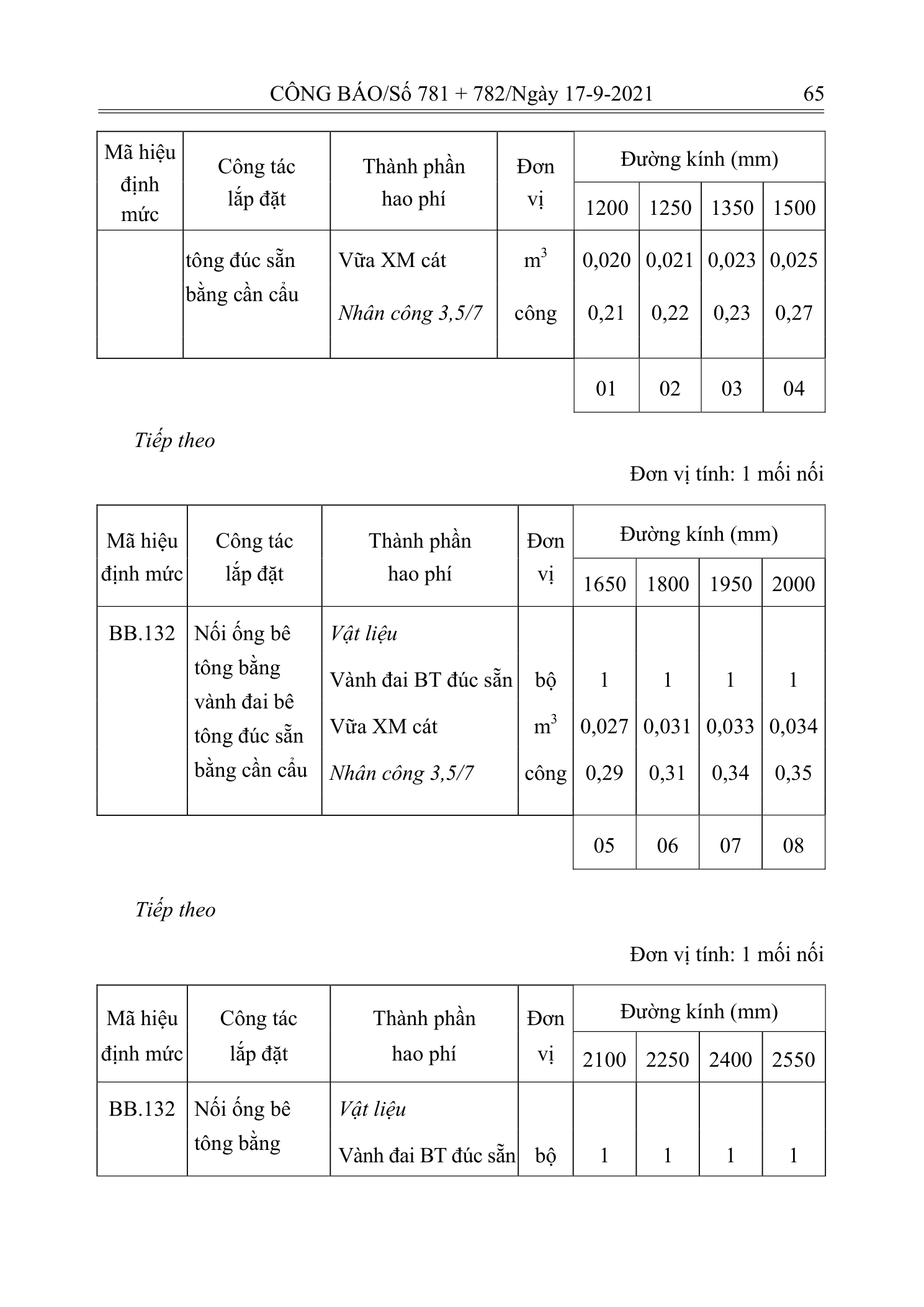 Trang 64 bản gốc 12/2021/TT-BXD