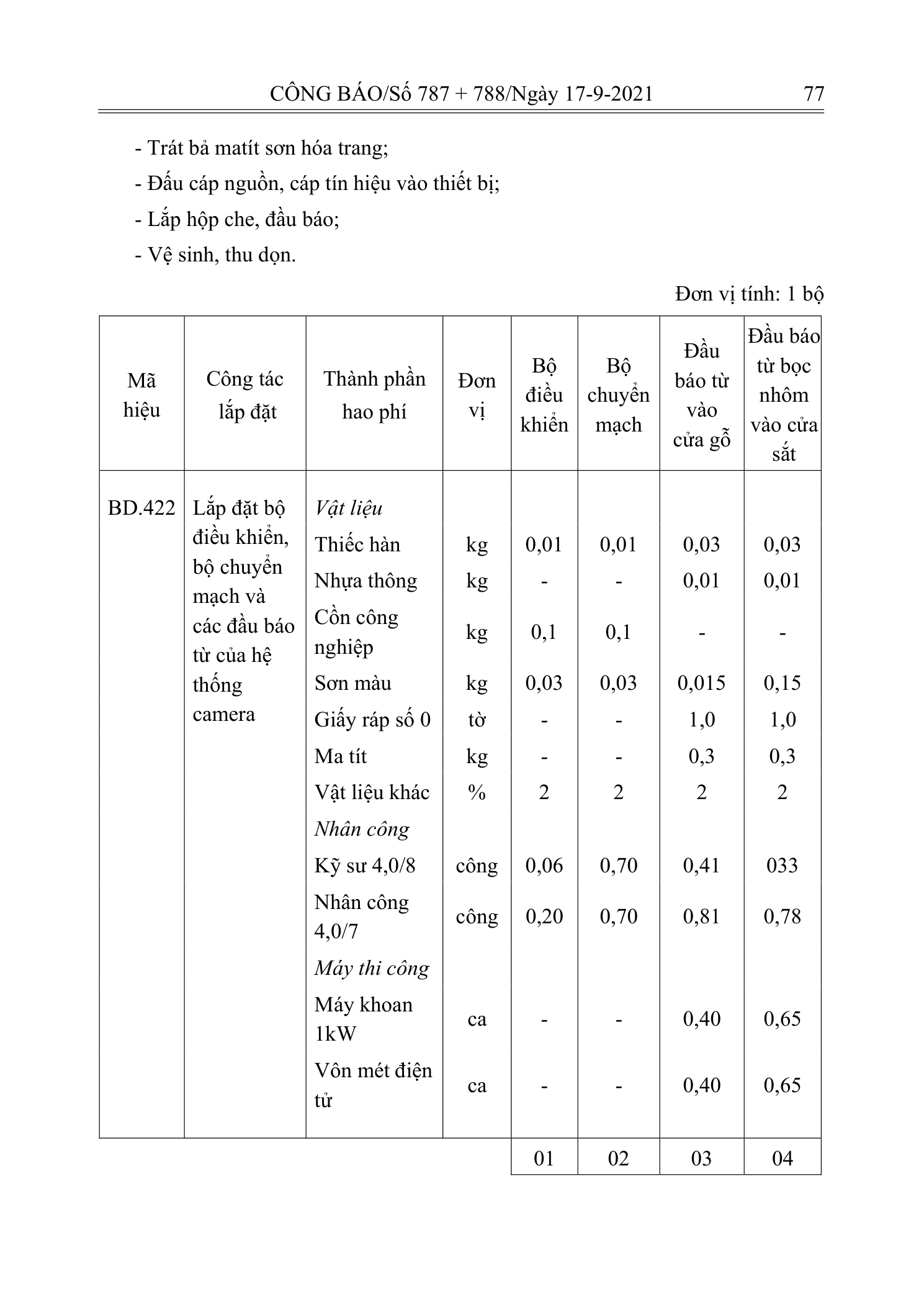 Trang 76 bản gốc 12/2021/TT-BXD