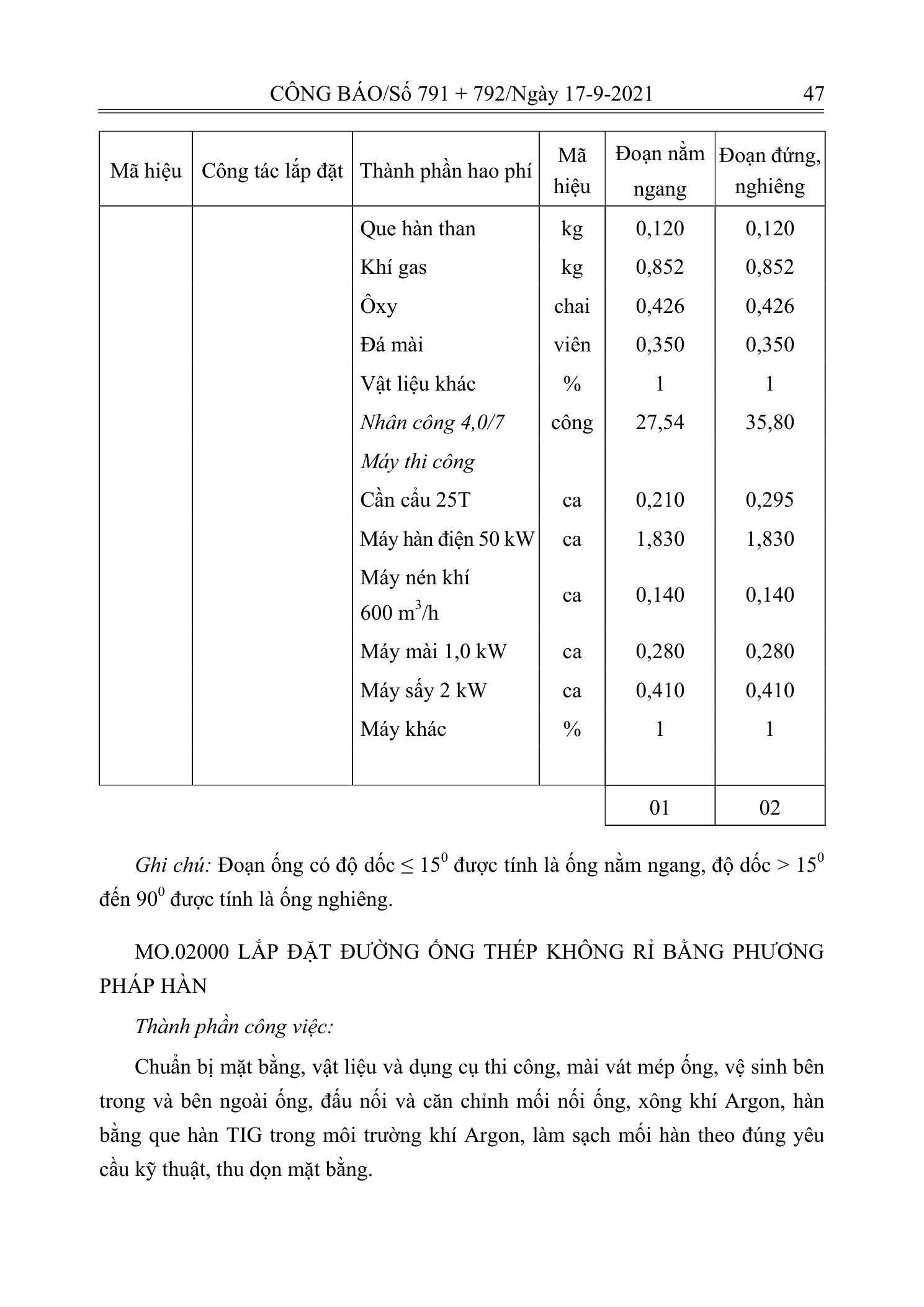 Trang 46 bản gốc 12/2021/TT-BXD