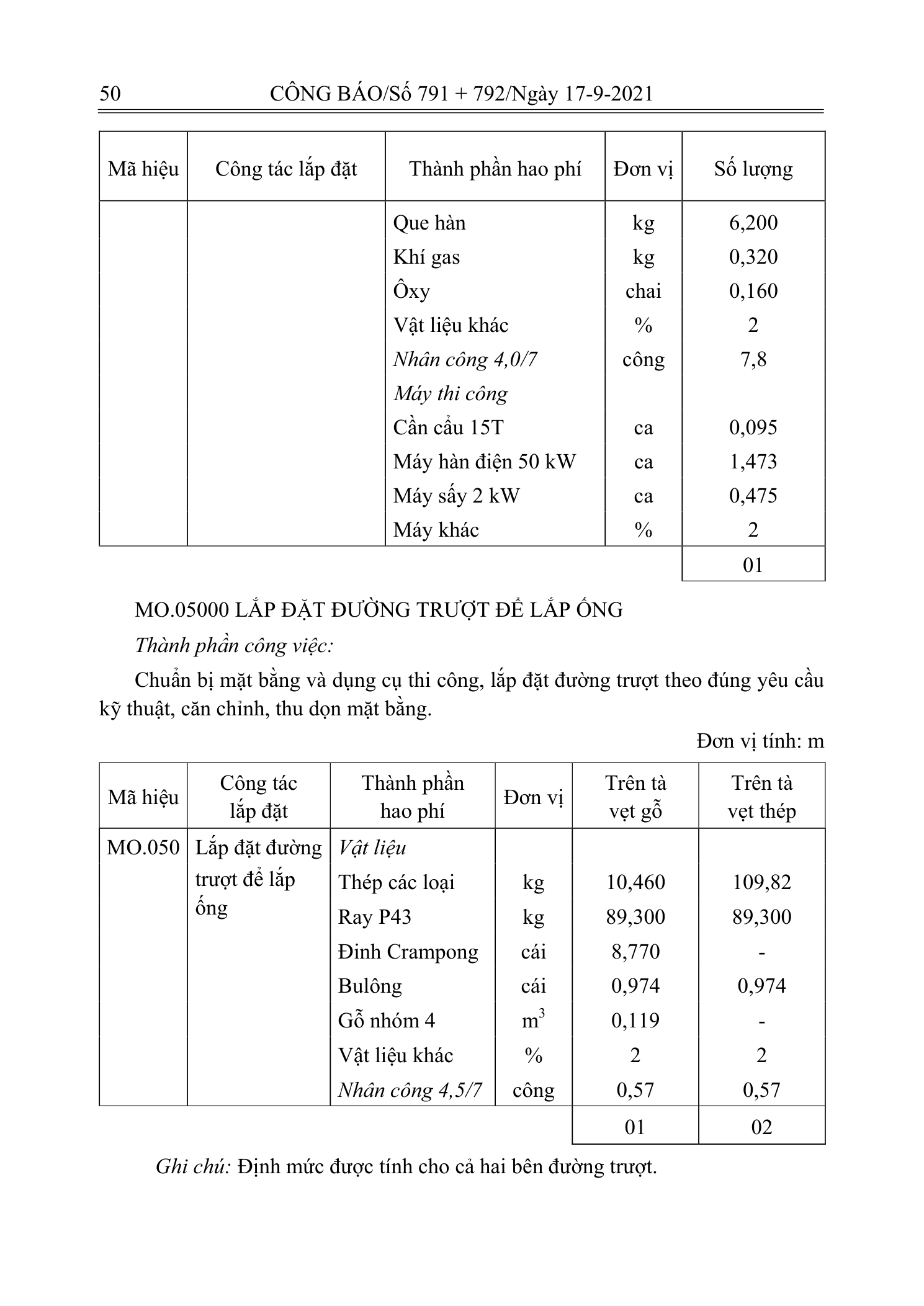 Trang 49 bản gốc 12/2021/TT-BXD