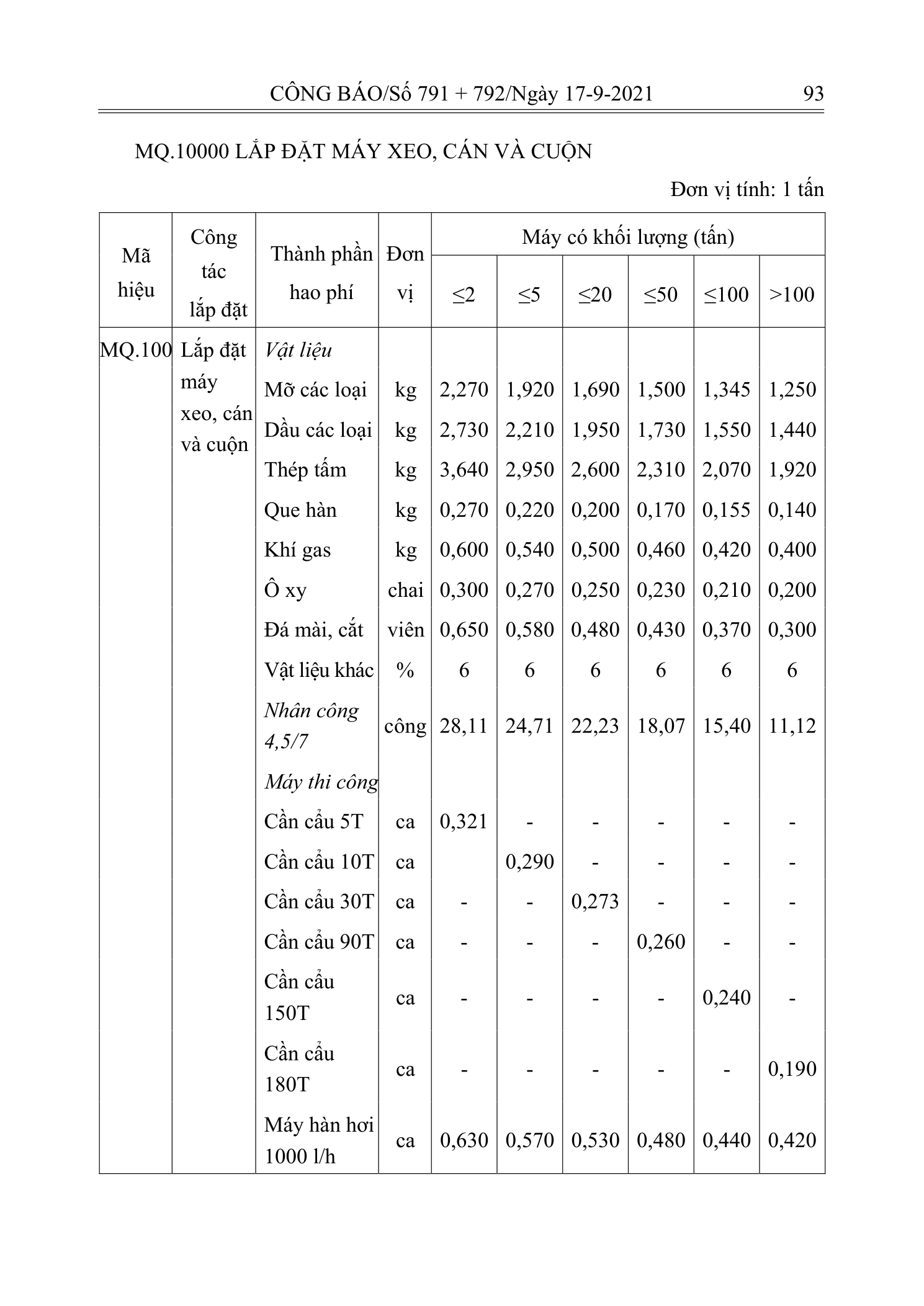 Trang 92 bản gốc 12/2021/TT-BXD