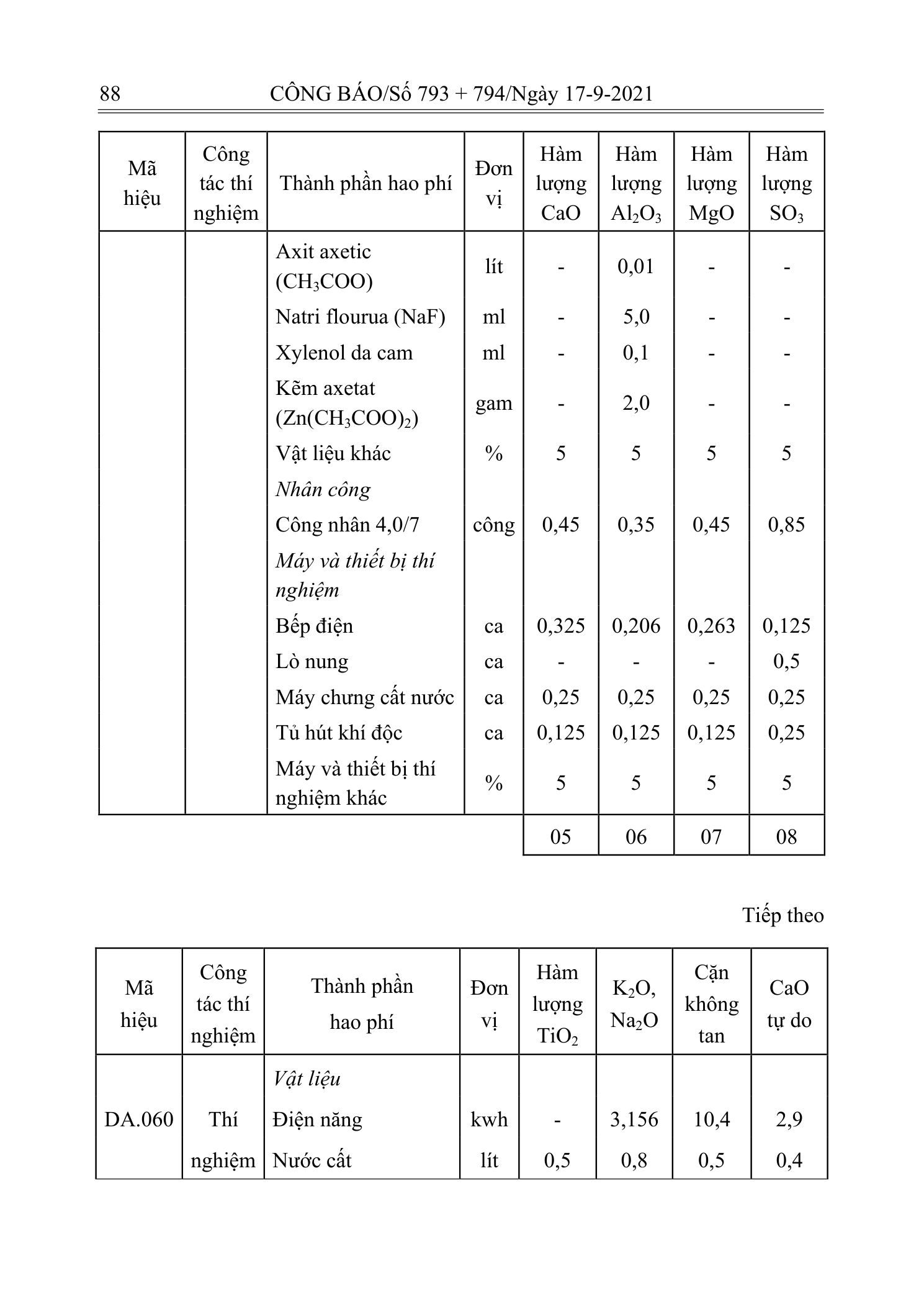 Trang 87 bản gốc 12/2021/TT-BXD