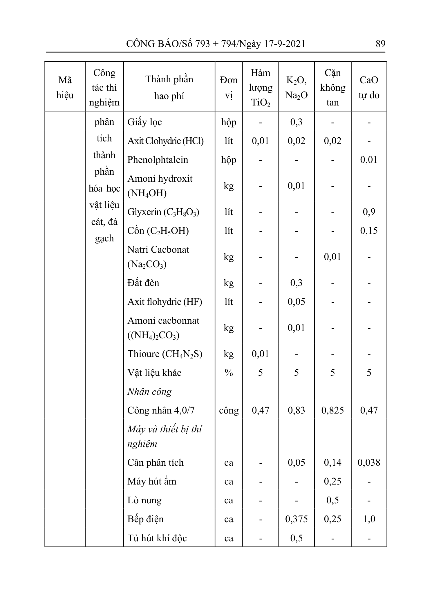 Trang 88 bản gốc 12/2021/TT-BXD