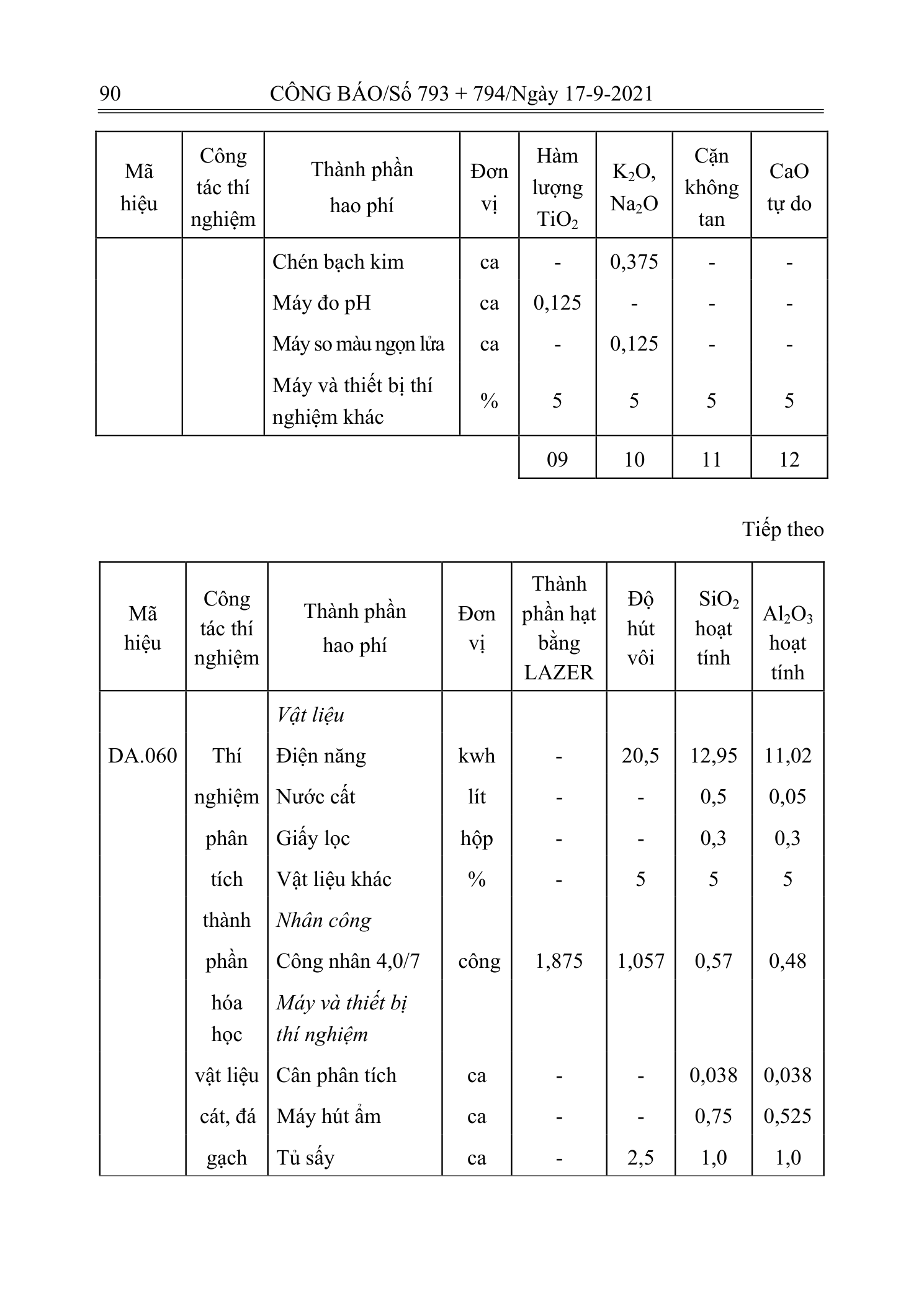 Trang 89 bản gốc 12/2021/TT-BXD
