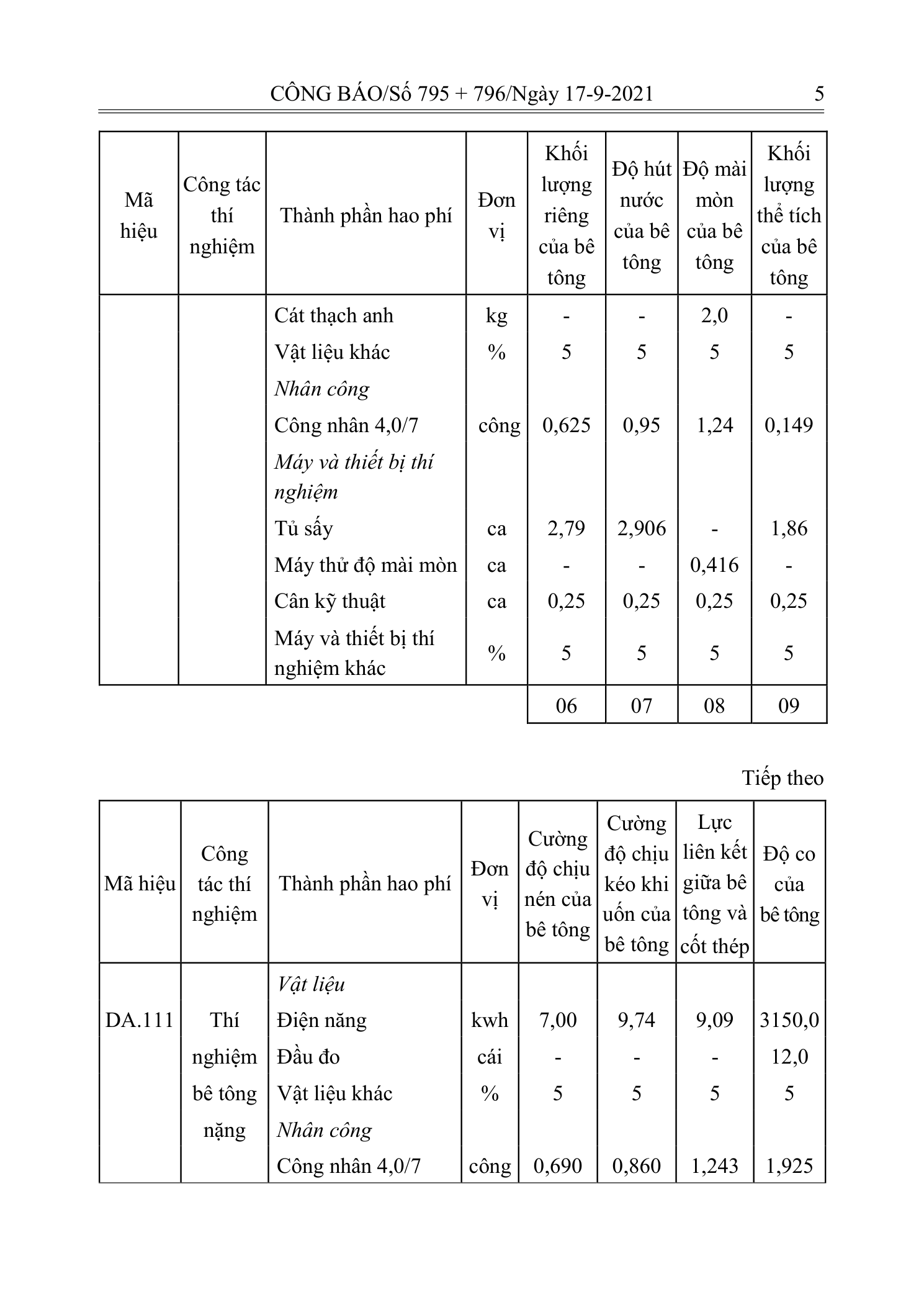 Trang 4 bản gốc 12/2021/TT-BXD