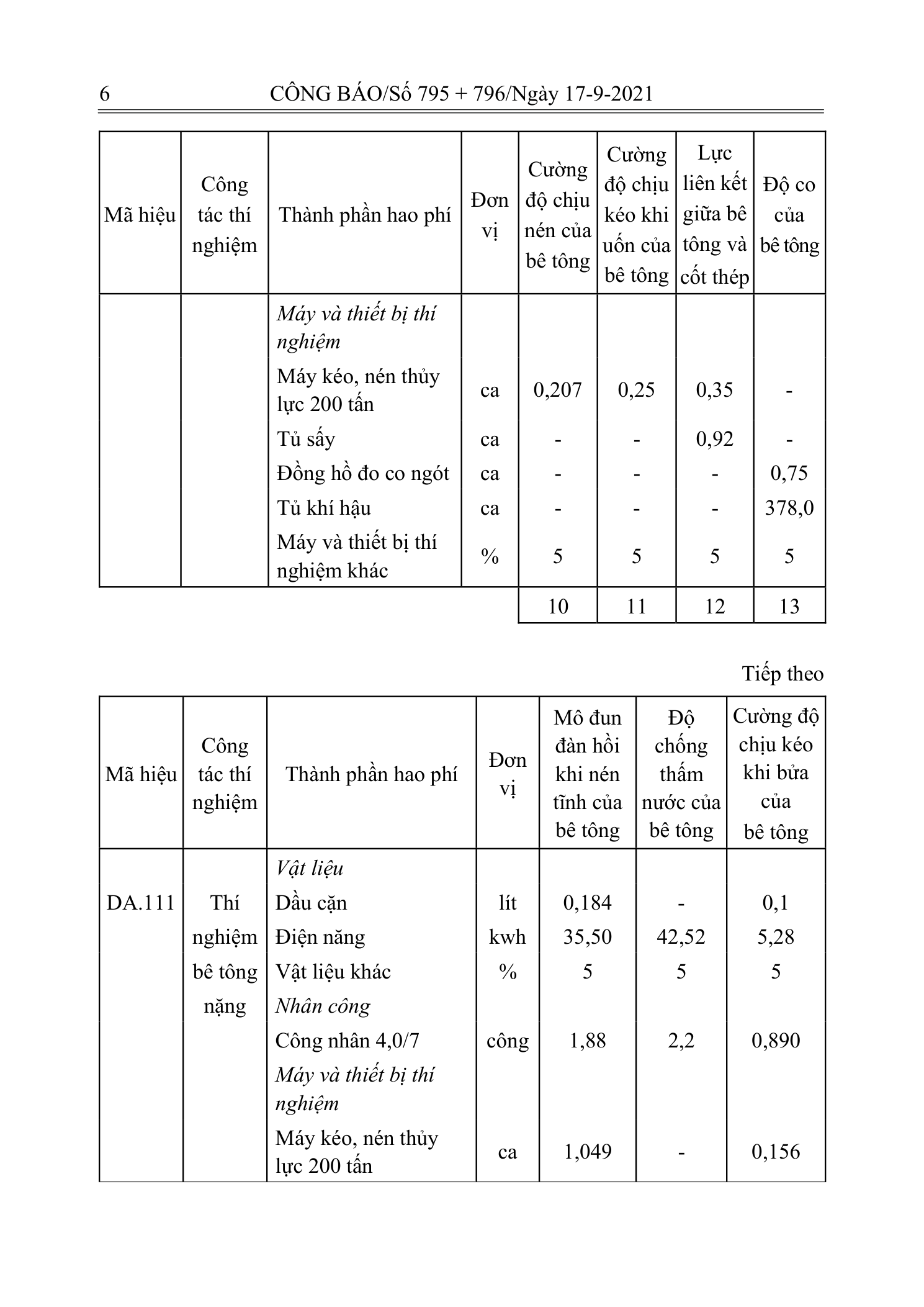 Trang 5 bản gốc 12/2021/TT-BXD