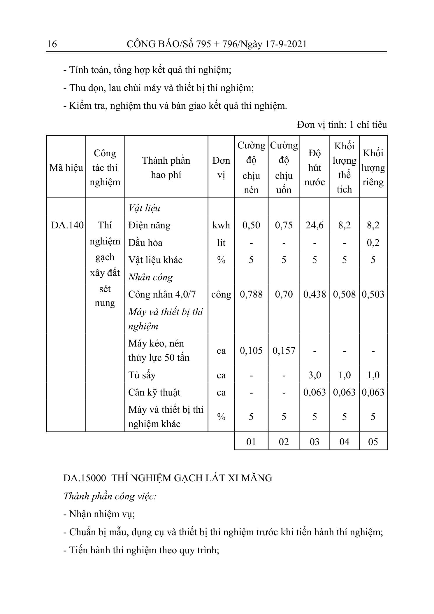 Trang 15 bản gốc 12/2021/TT-BXD