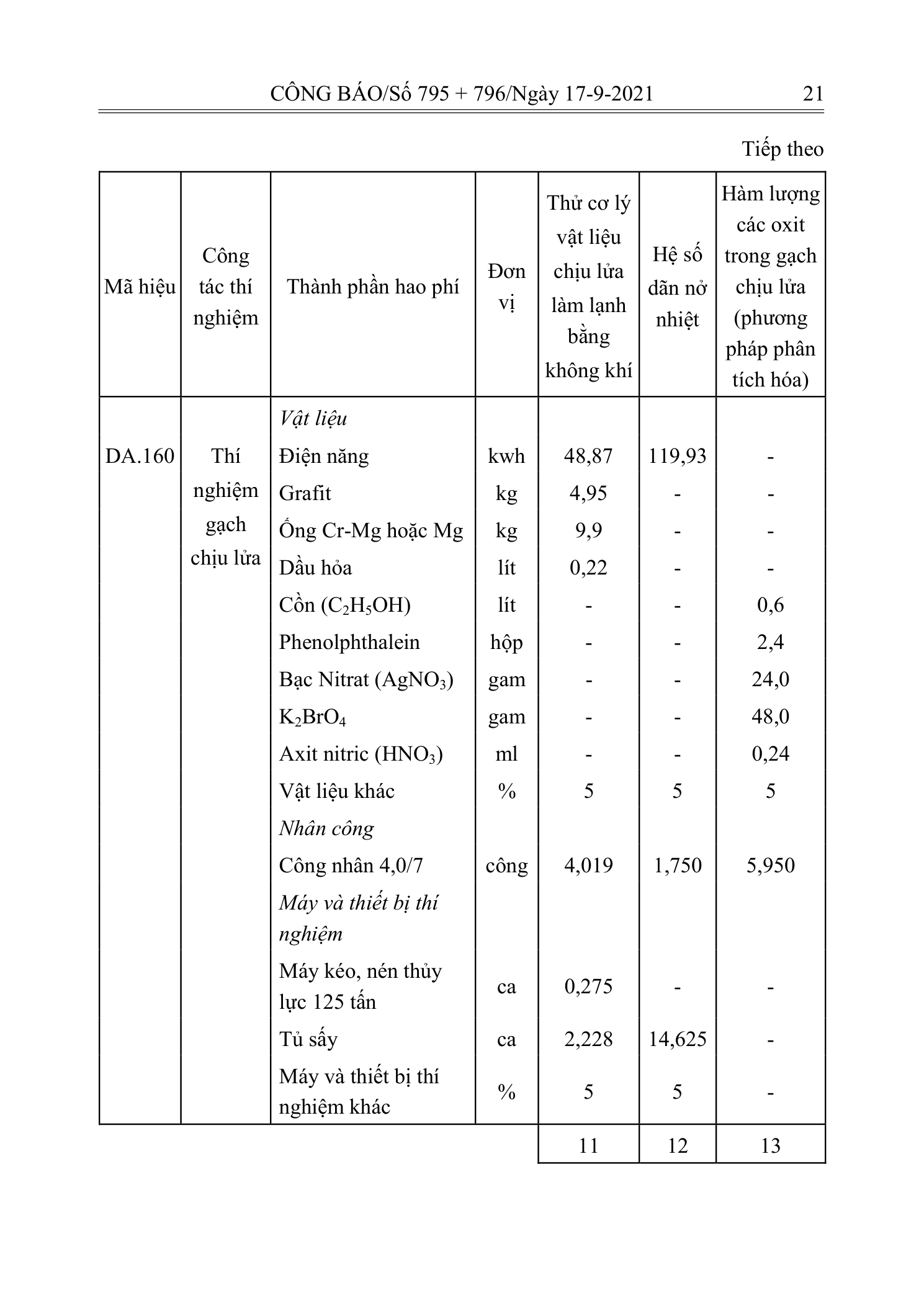 Trang 20 bản gốc 12/2021/TT-BXD