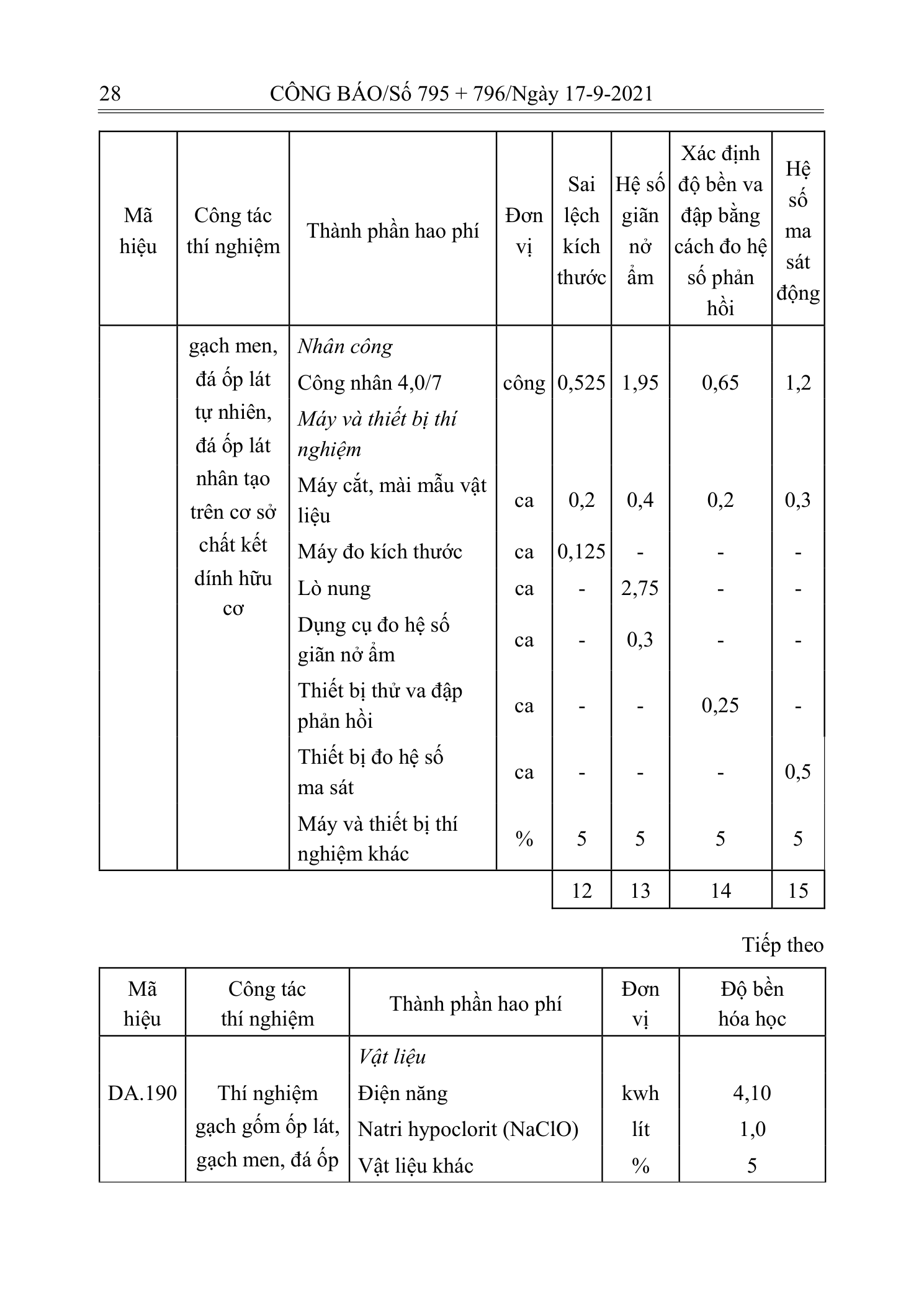 Trang 27 bản gốc 12/2021/TT-BXD