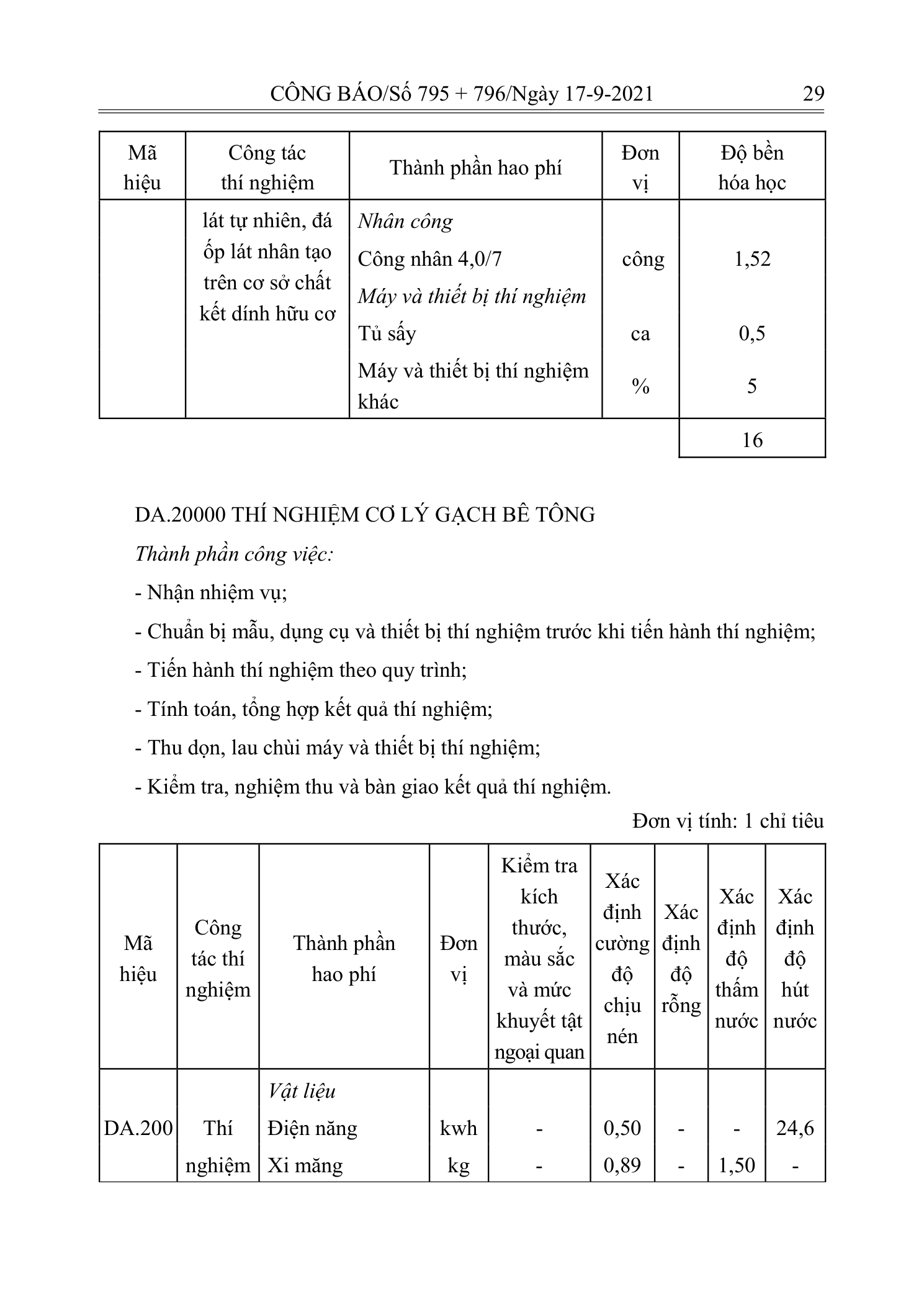 Trang 28 bản gốc 12/2021/TT-BXD