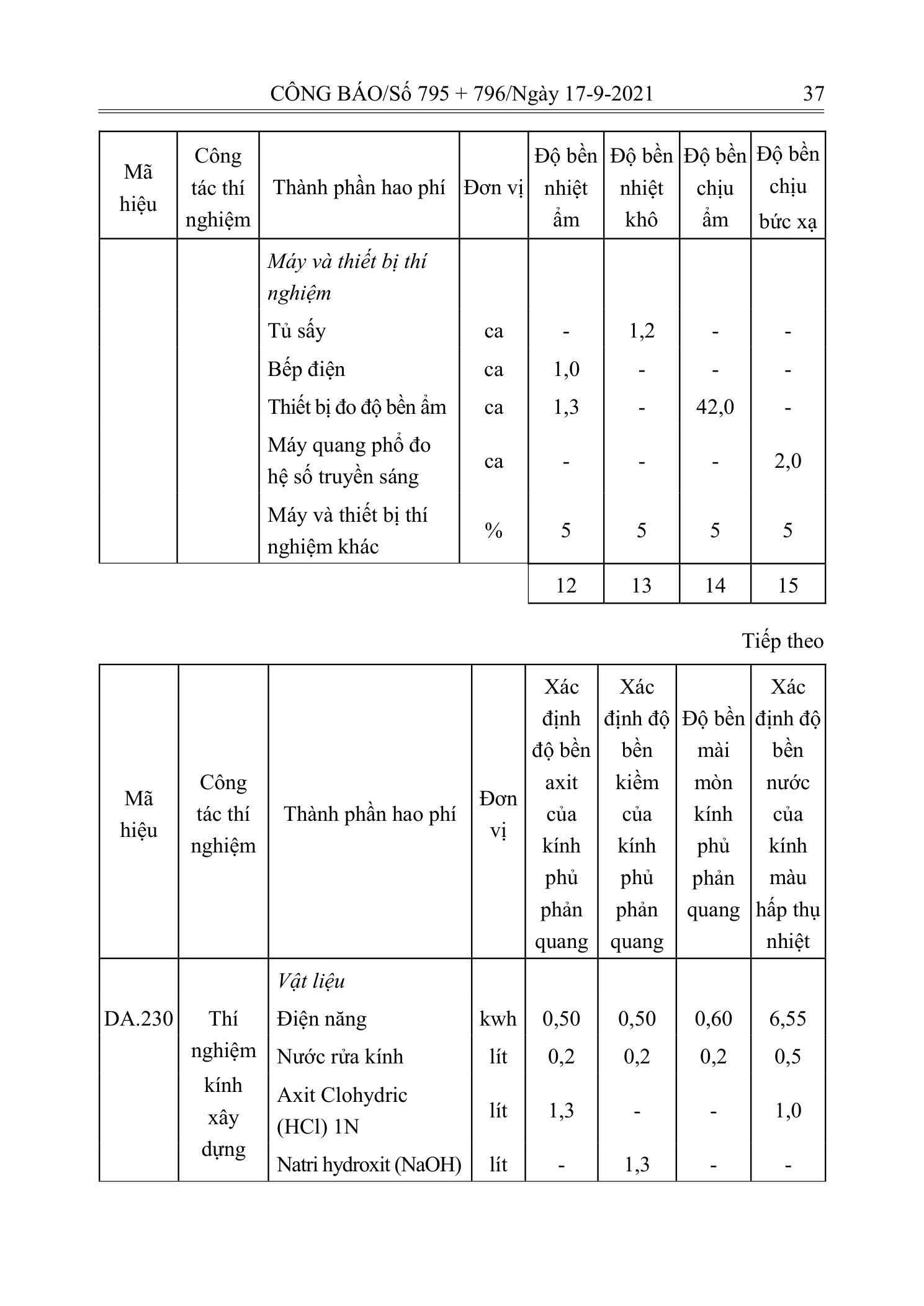 Trang 36 bản gốc 12/2021/TT-BXD