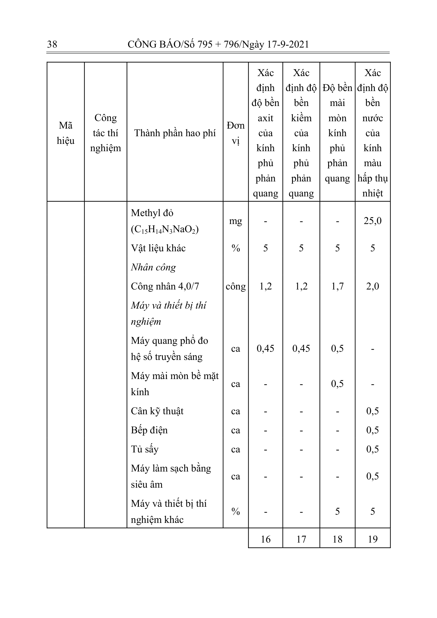 Trang 37 bản gốc 12/2021/TT-BXD