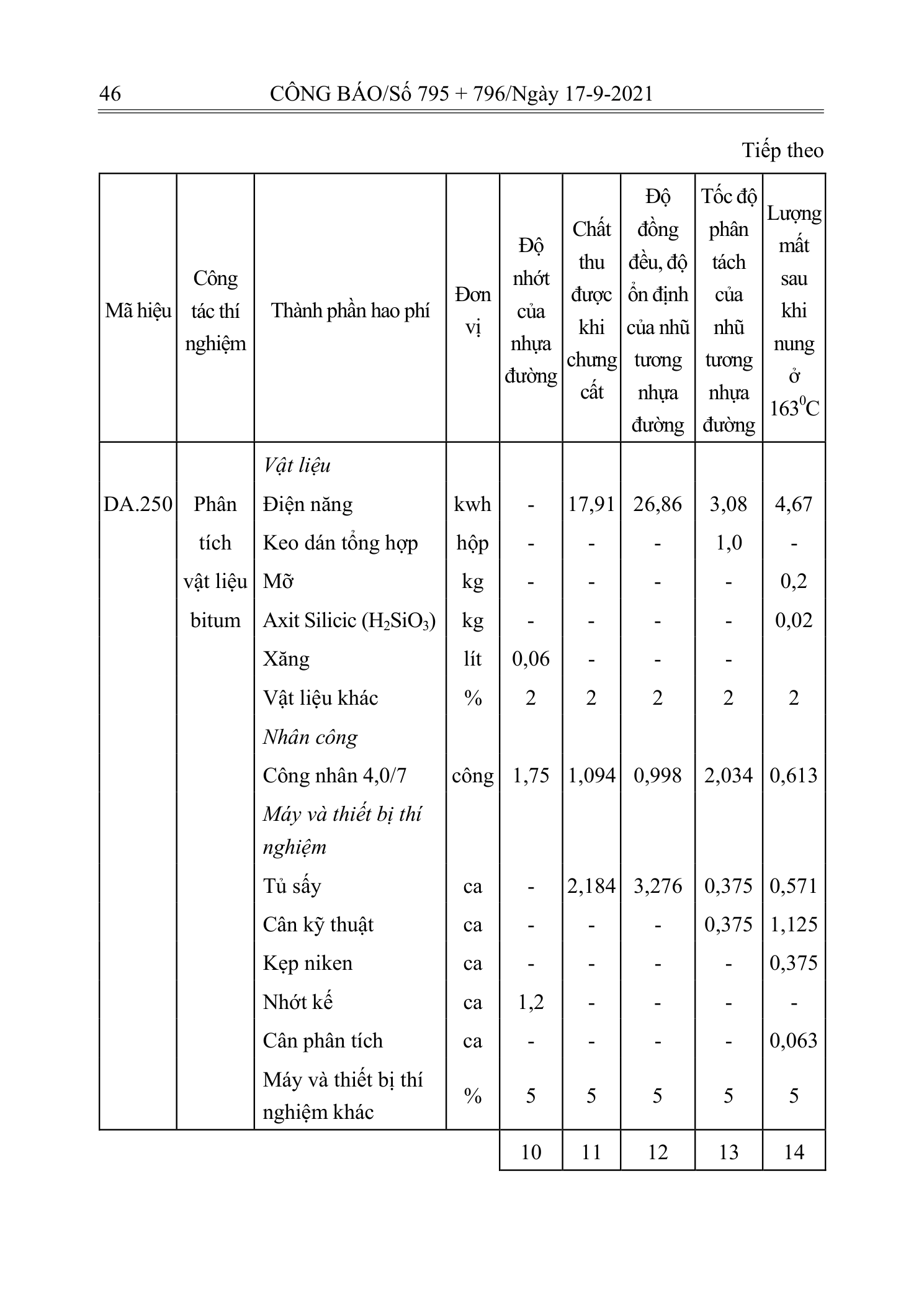 Trang 45 bản gốc 12/2021/TT-BXD