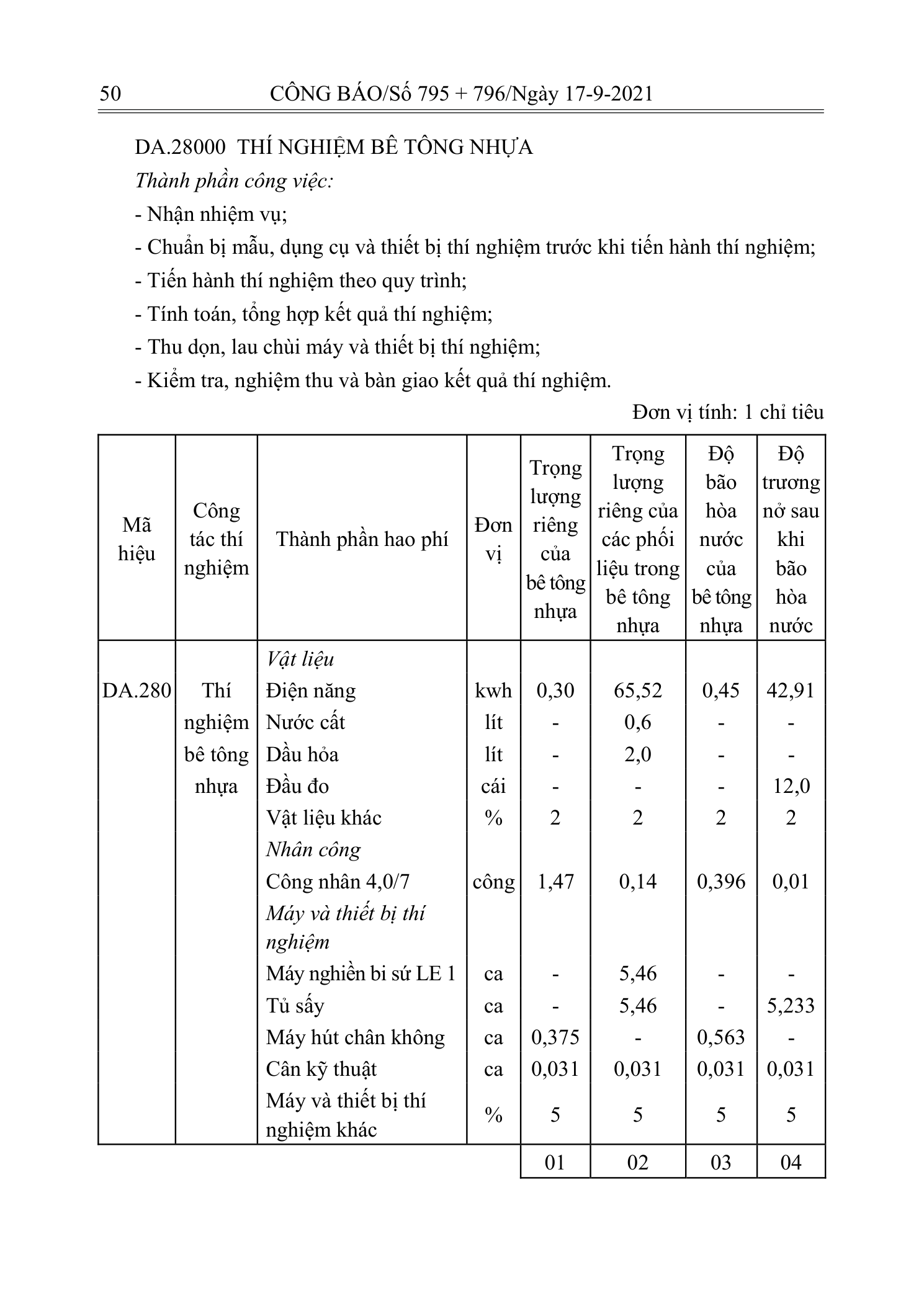 Trang 49 bản gốc 12/2021/TT-BXD
