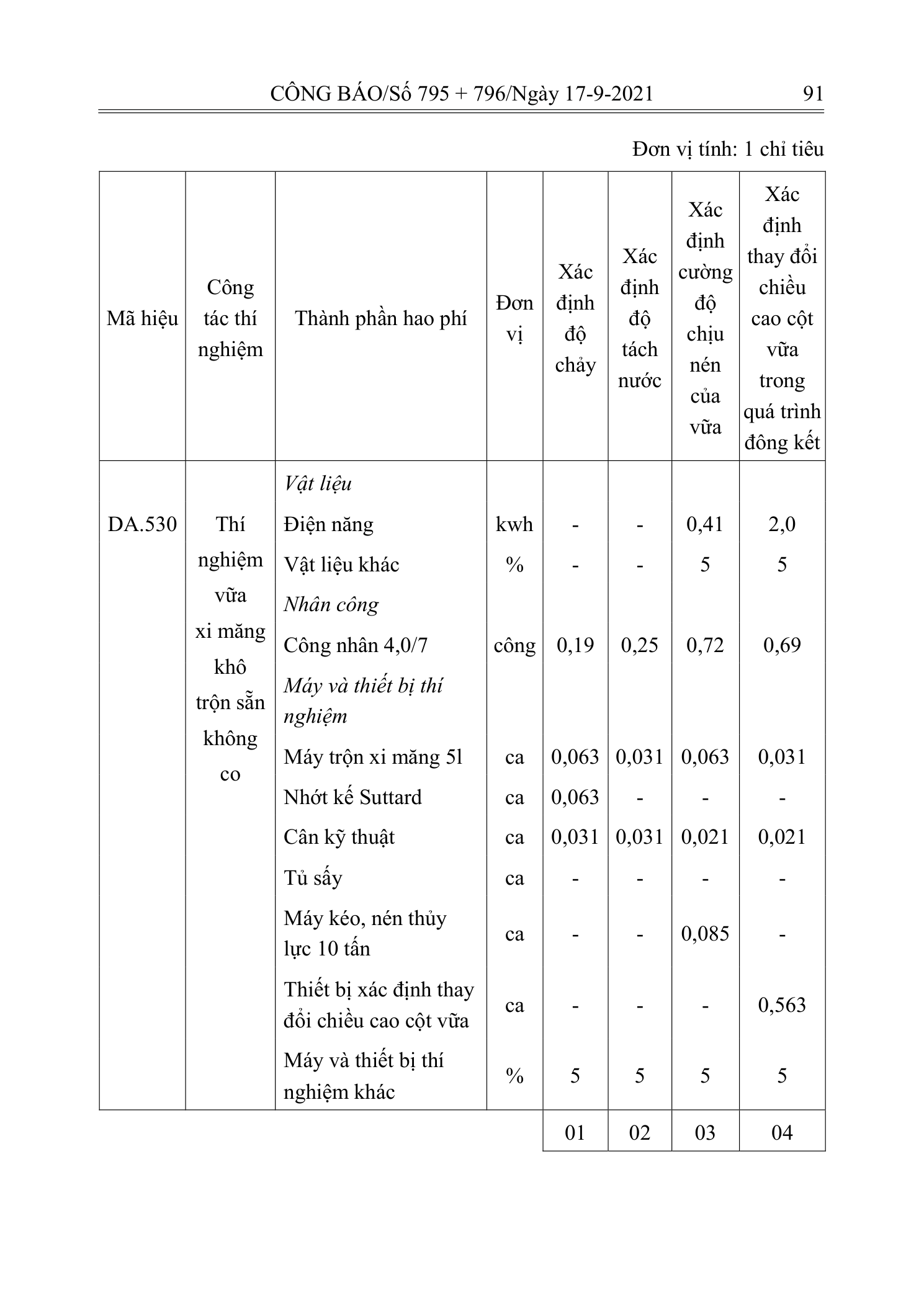 Trang 90 bản gốc 12/2021/TT-BXD