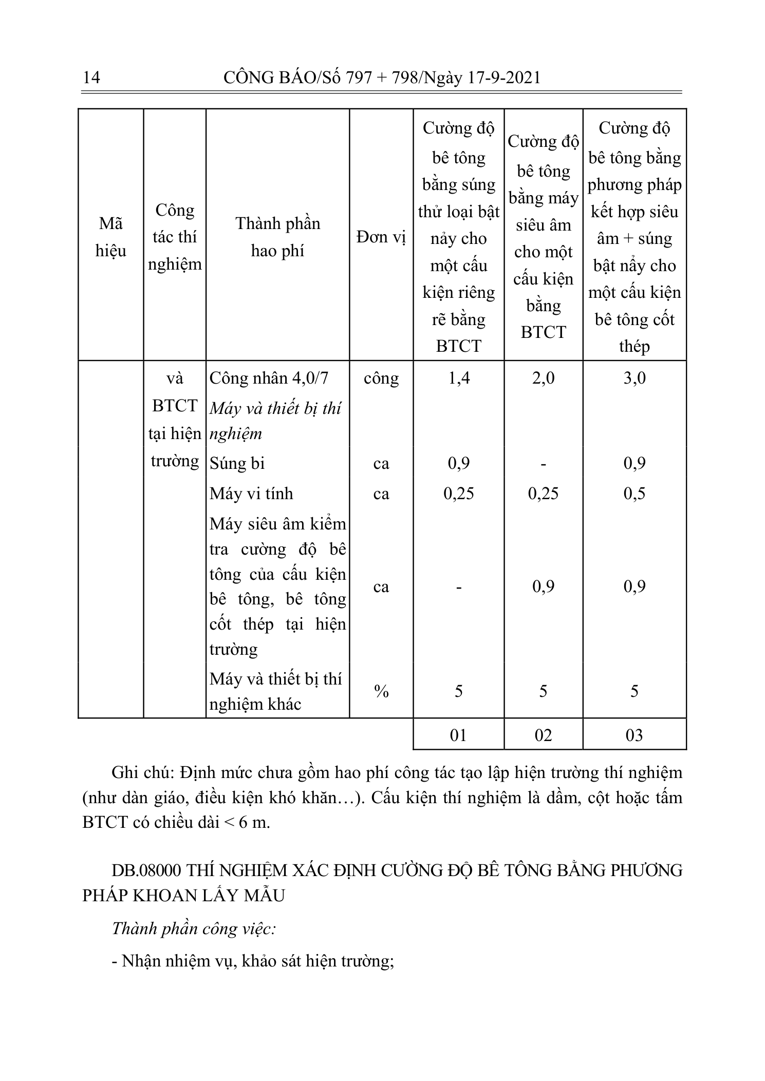 Trang 13 bản gốc 12/2021/TT-BXD