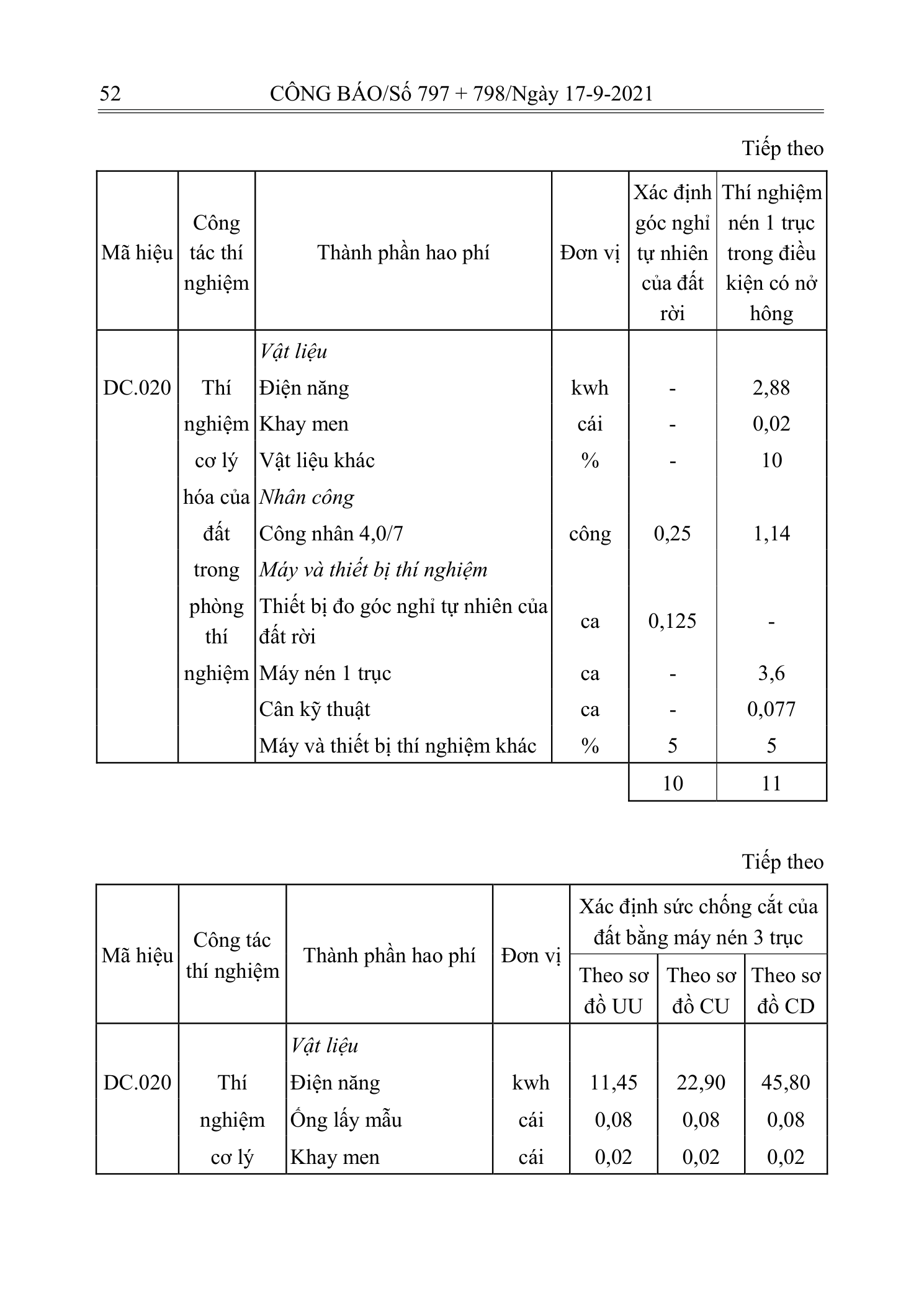 Trang 51 bản gốc 12/2021/TT-BXD