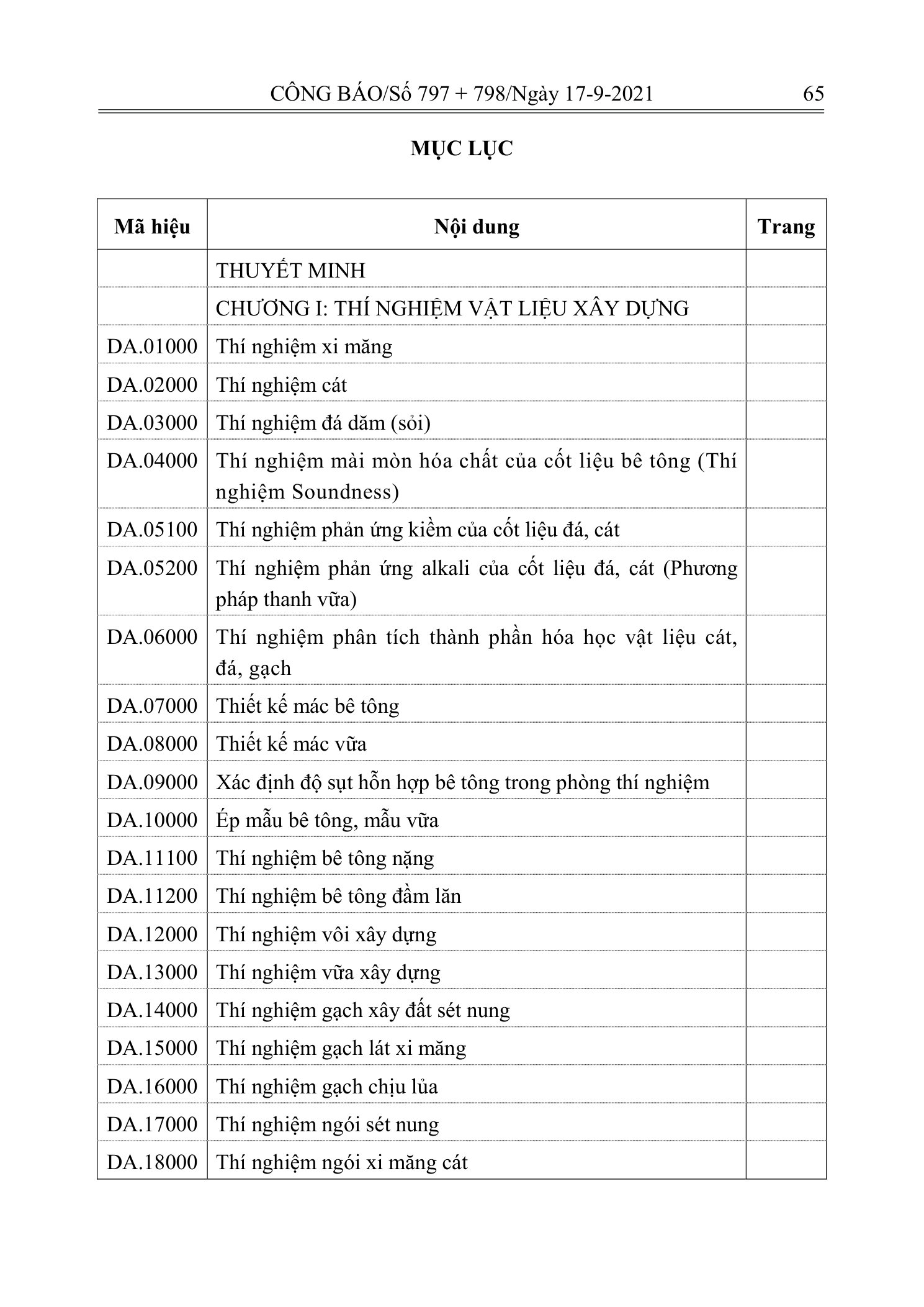 Trang 64 bản gốc 12/2021/TT-BXD