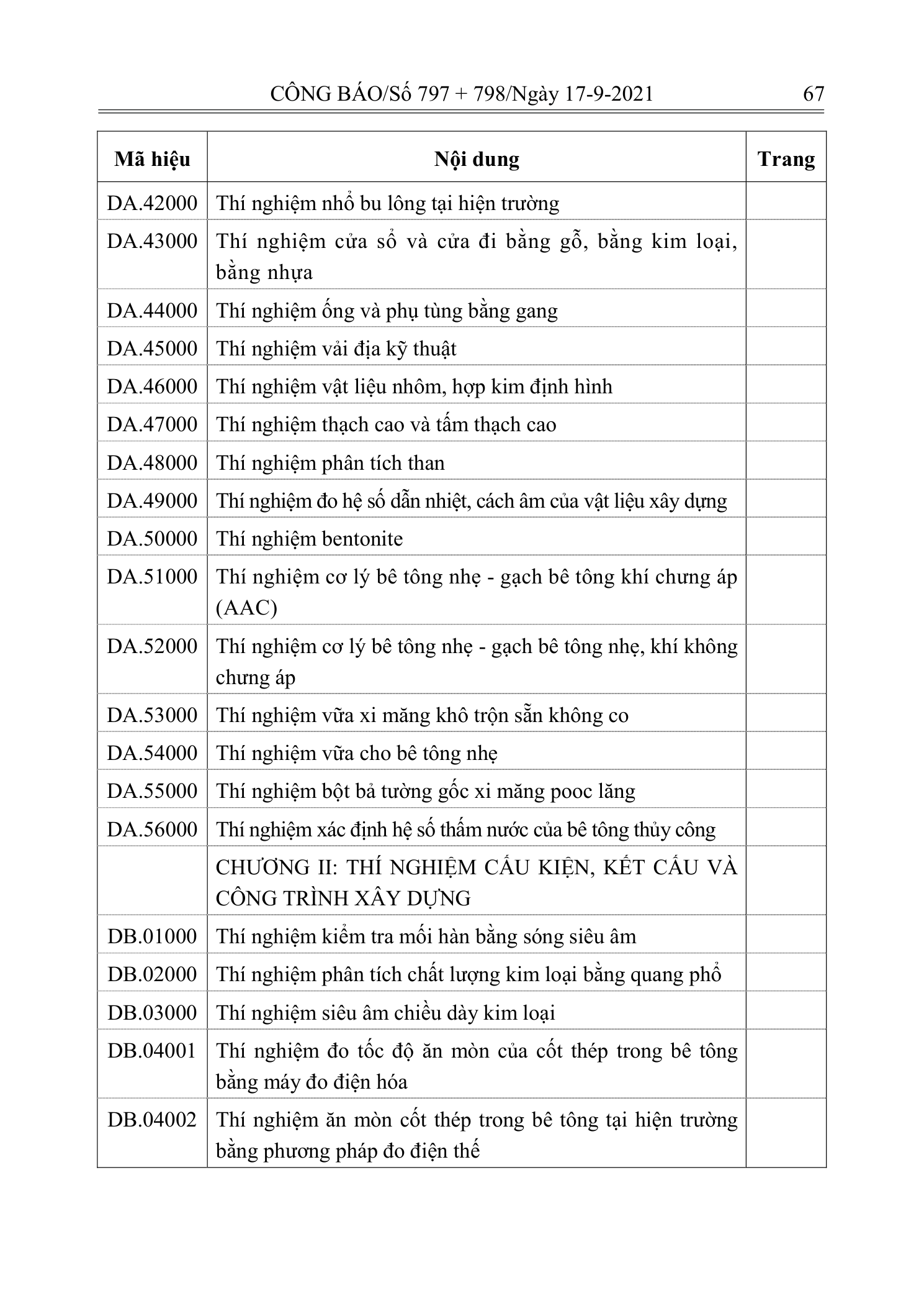 Trang 66 bản gốc 12/2021/TT-BXD