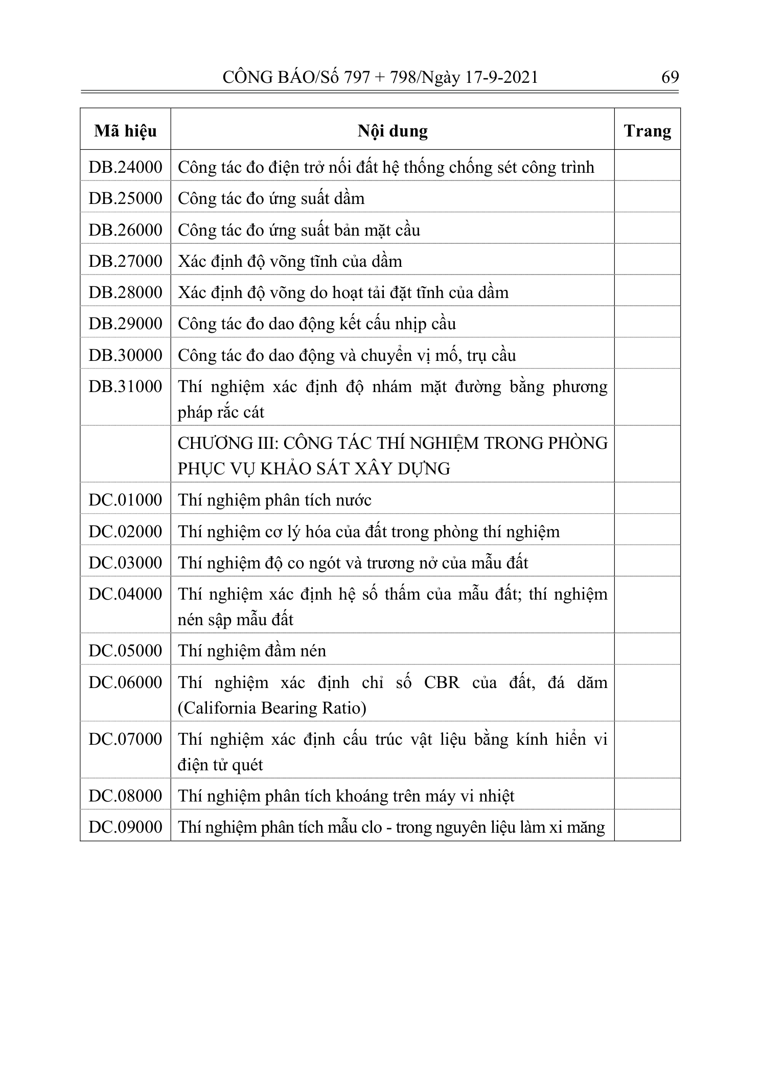Trang 68 bản gốc 12/2021/TT-BXD