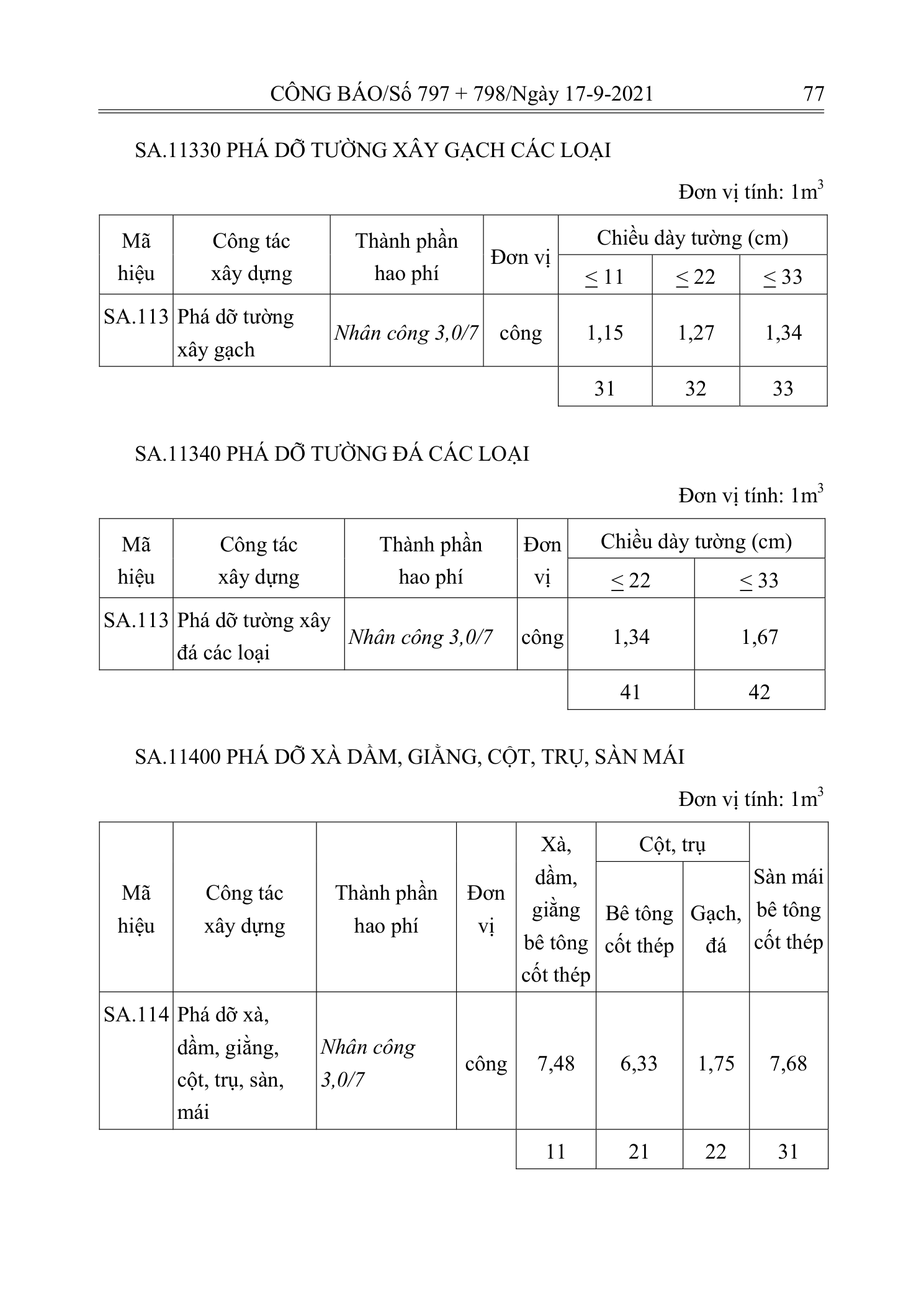 Trang 76 bản gốc 12/2021/TT-BXD