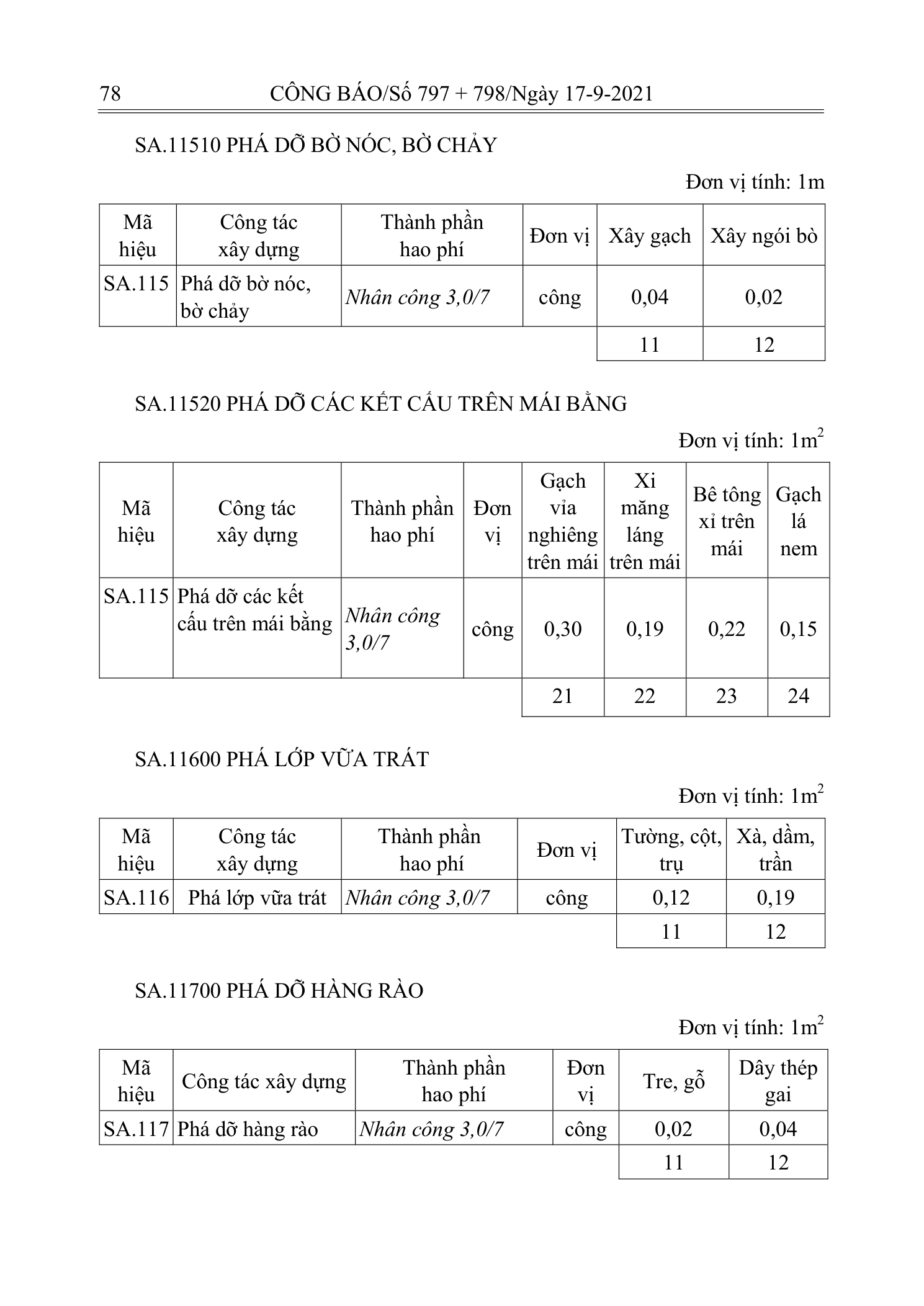 Trang 77 bản gốc 12/2021/TT-BXD