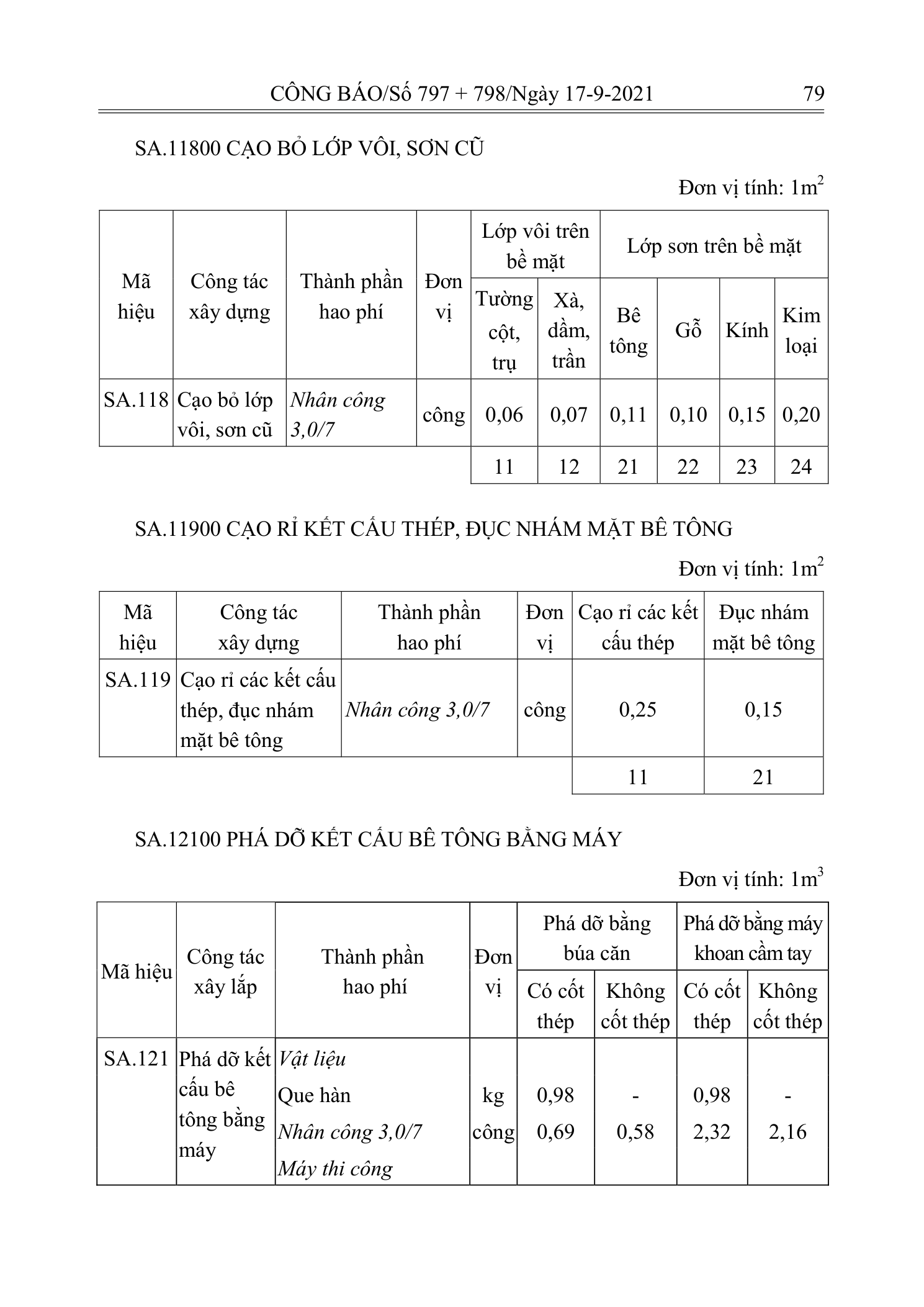 Trang 78 bản gốc 12/2021/TT-BXD