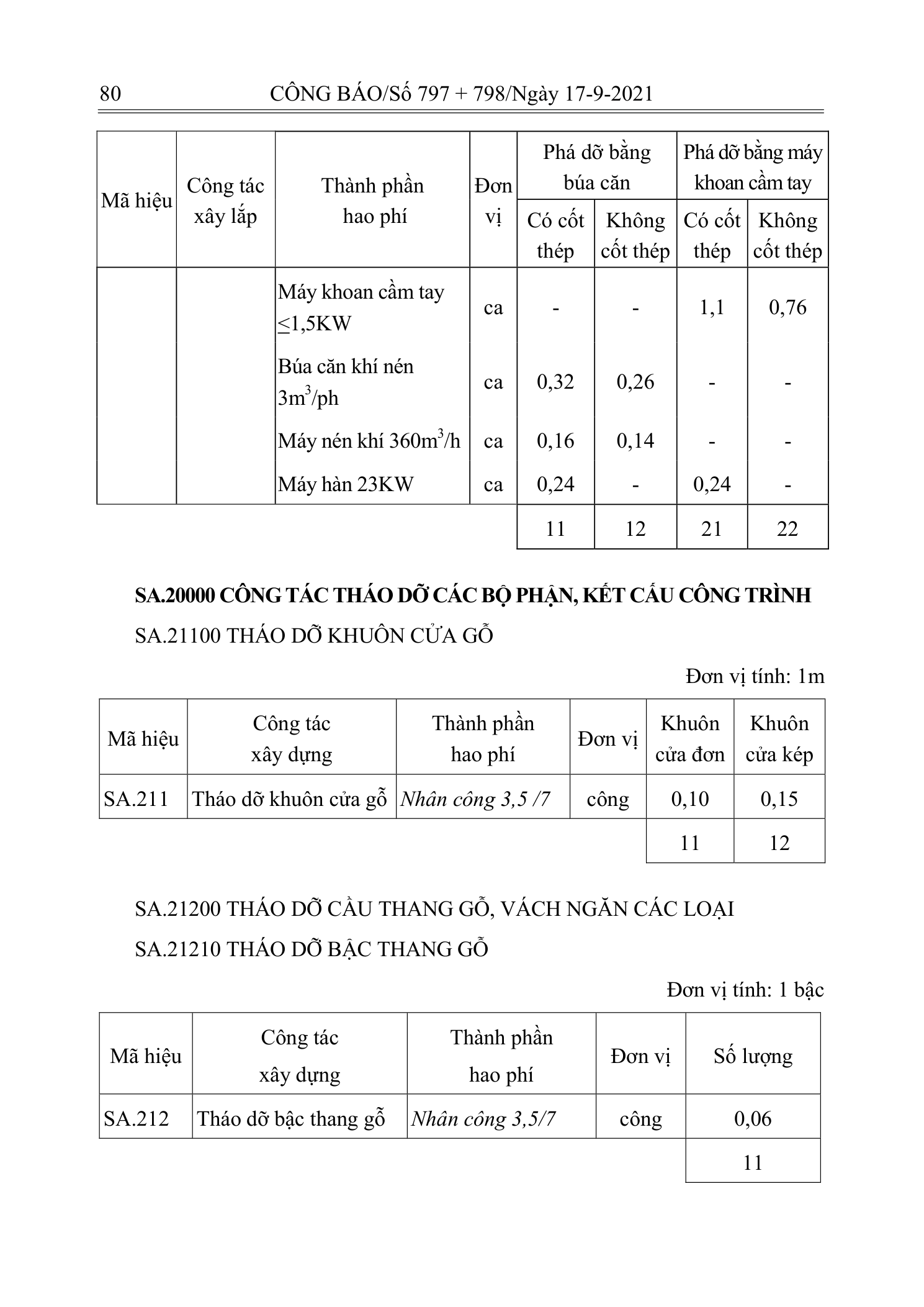 Trang 79 bản gốc 12/2021/TT-BXD
