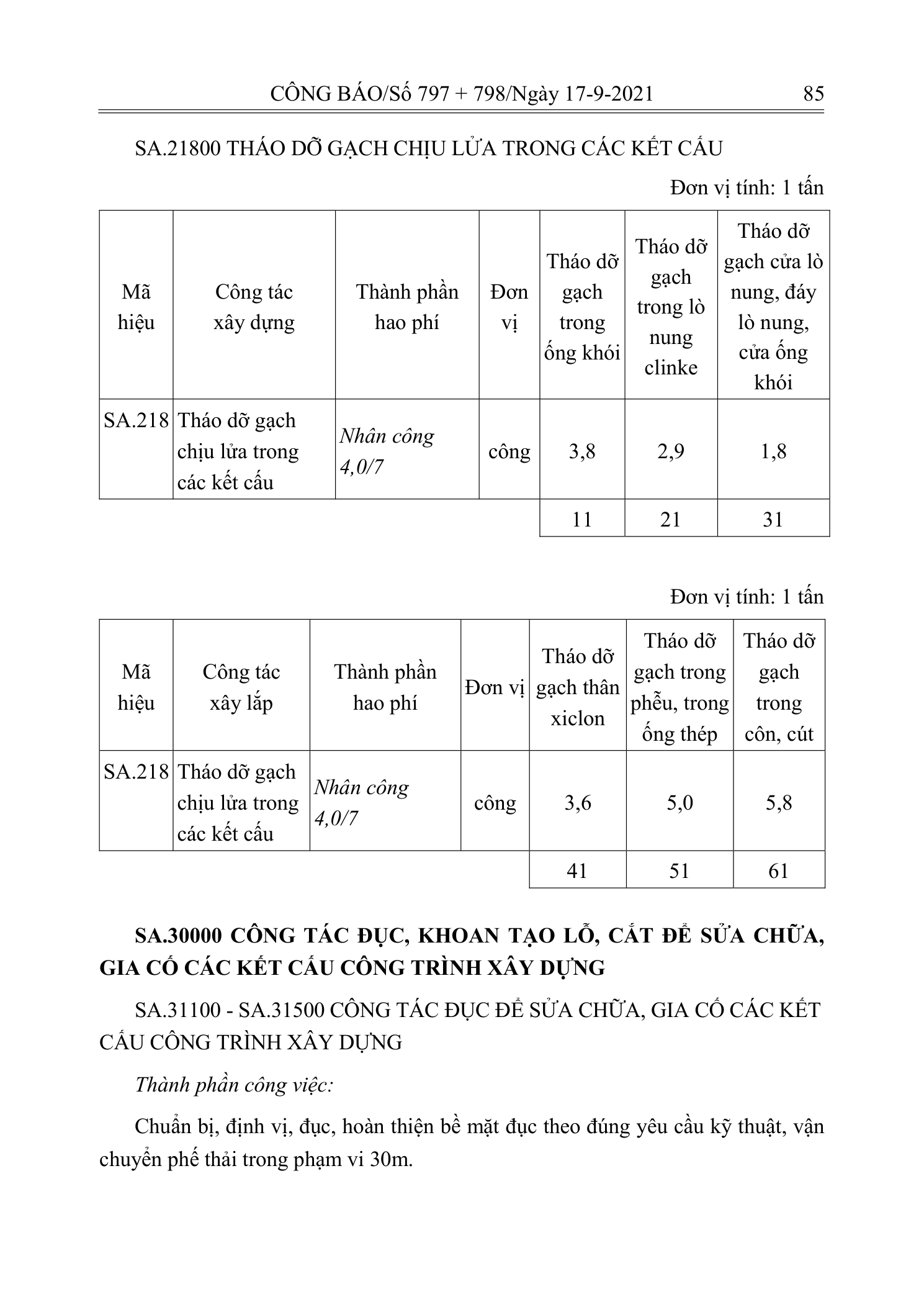 Trang 84 bản gốc 12/2021/TT-BXD