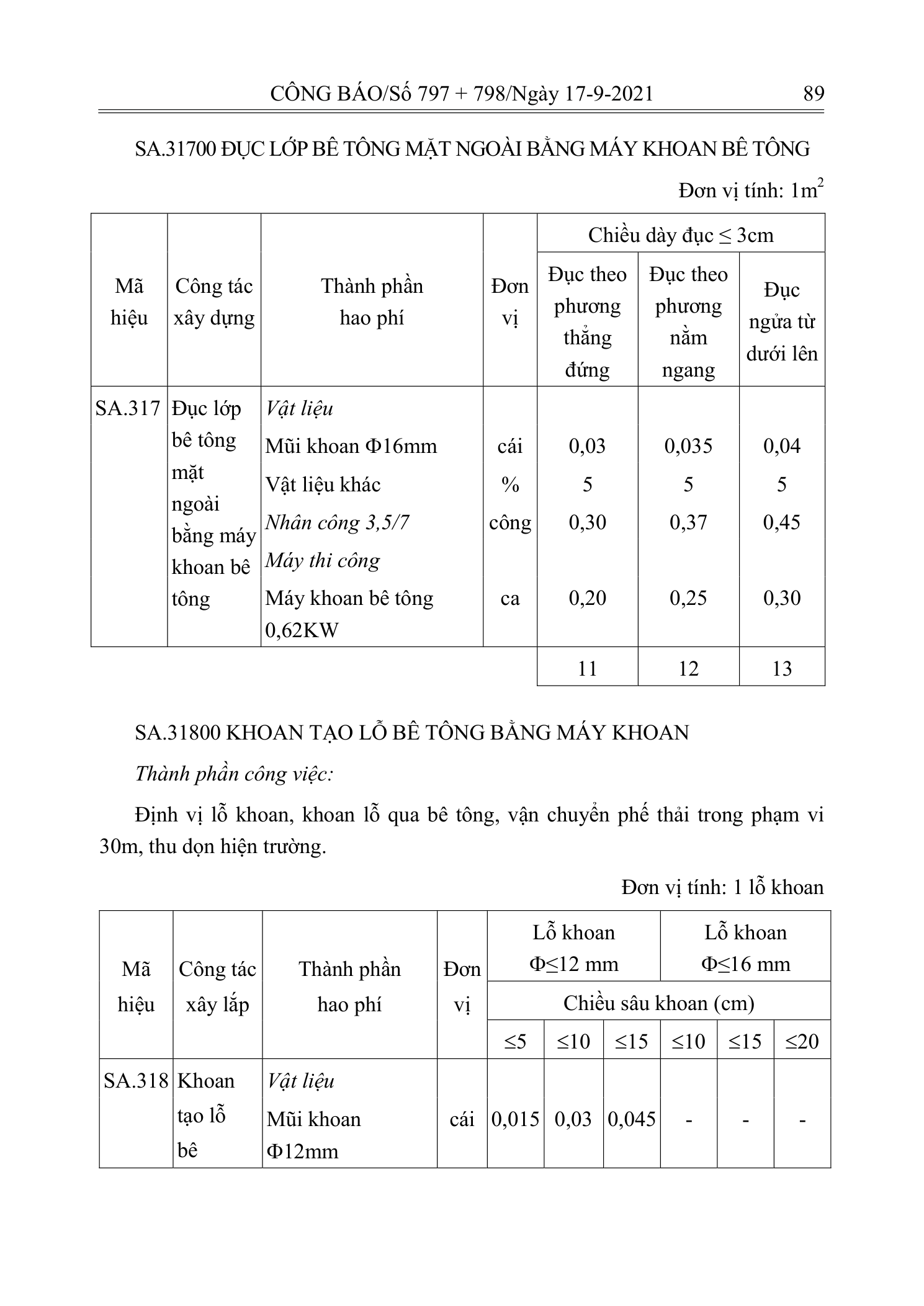 Trang 88 bản gốc 12/2021/TT-BXD
