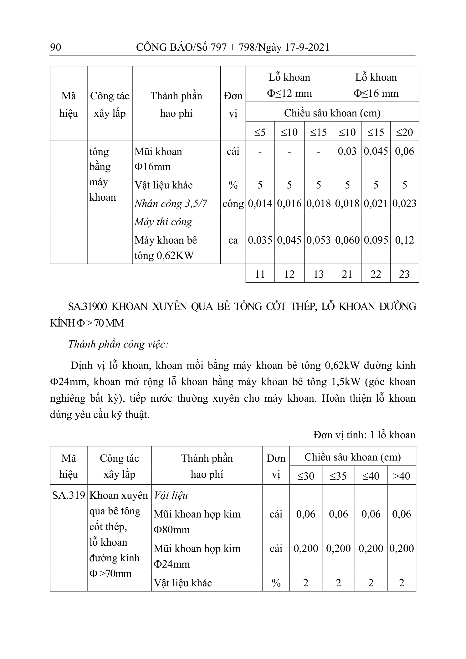 Trang 89 bản gốc 12/2021/TT-BXD