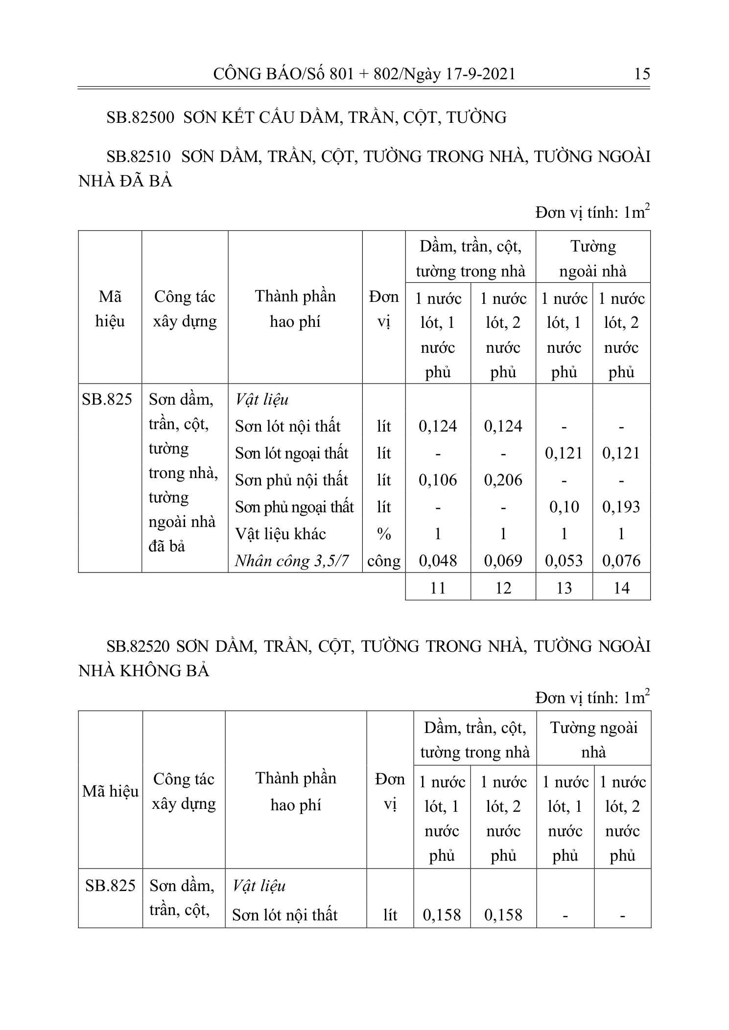 Trang 14 bản gốc 12/2021/TT-BXD