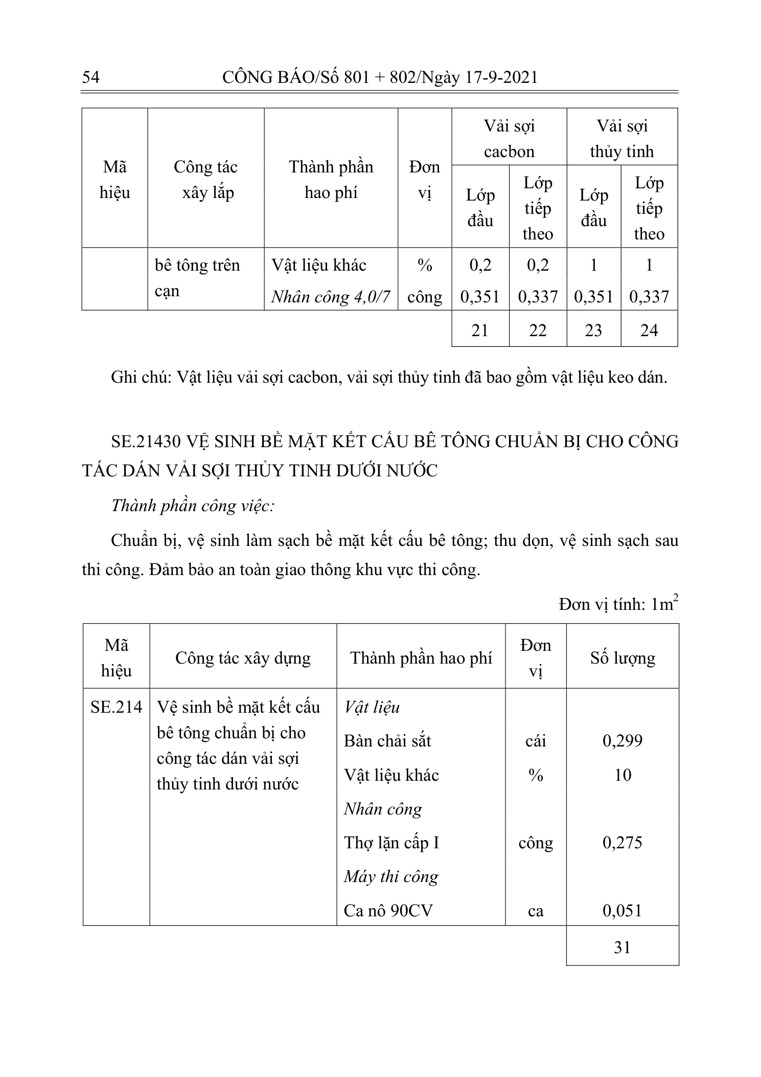 Trang 53 bản gốc 12/2021/TT-BXD