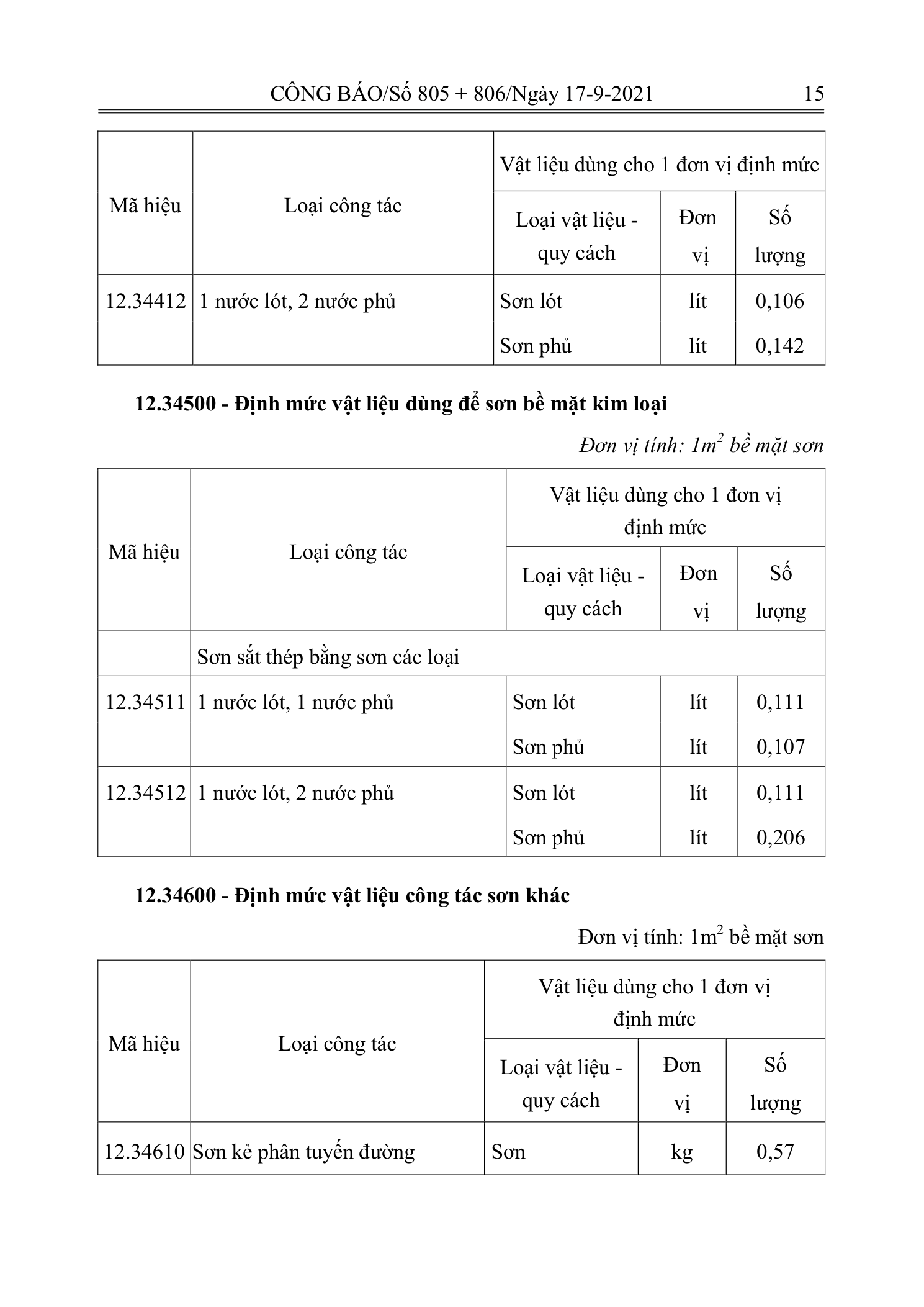 Trang 14 bản gốc 12/2021/TT-BXD