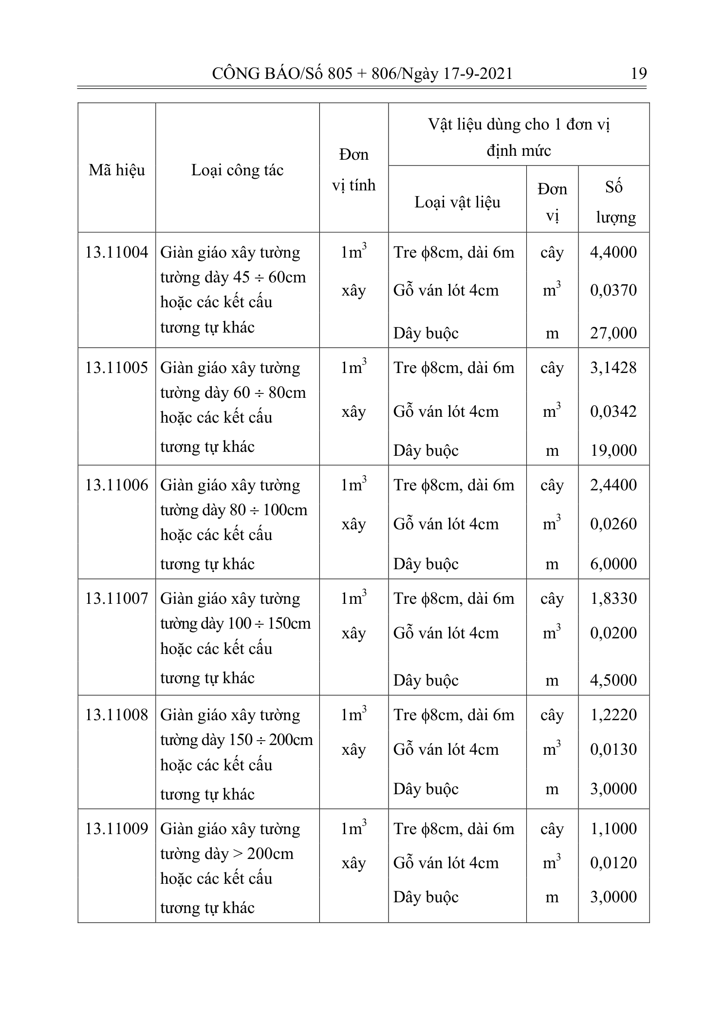 Trang 18 bản gốc 12/2021/TT-BXD