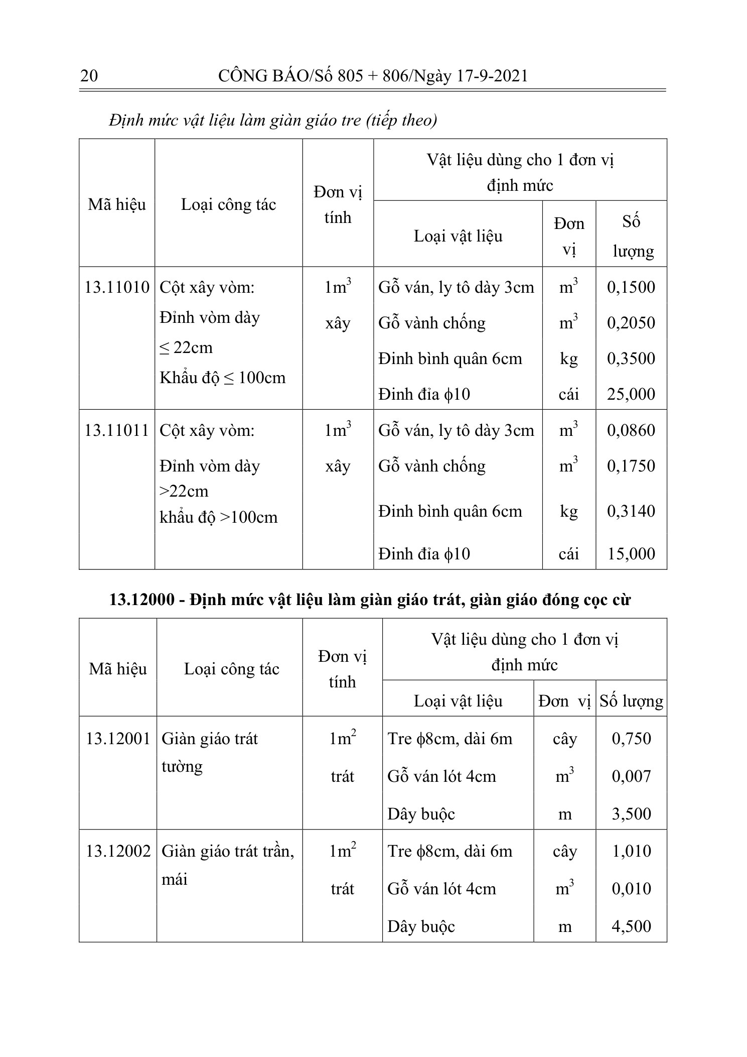 Trang 19 bản gốc 12/2021/TT-BXD