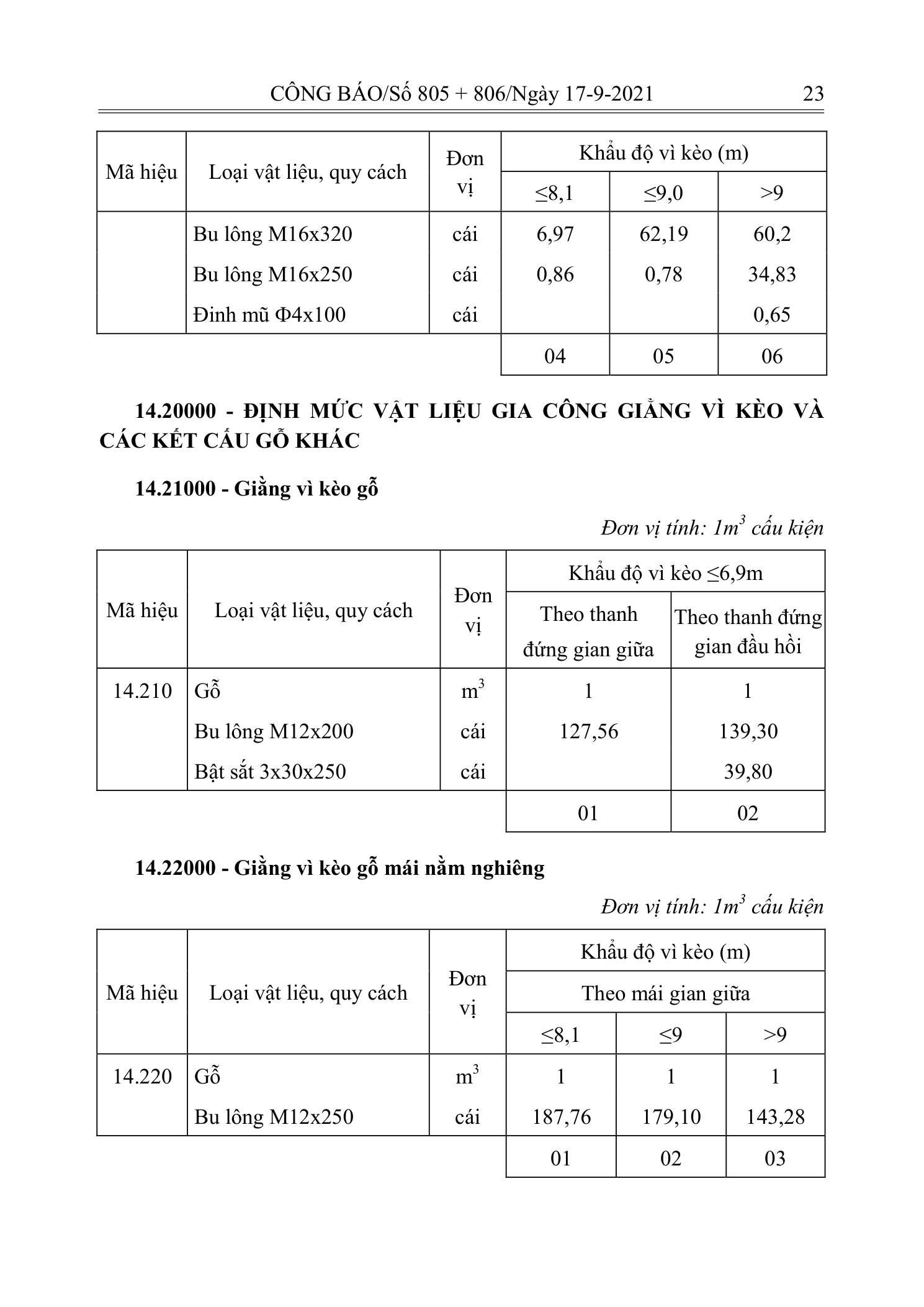 Trang 22 bản gốc 12/2021/TT-BXD