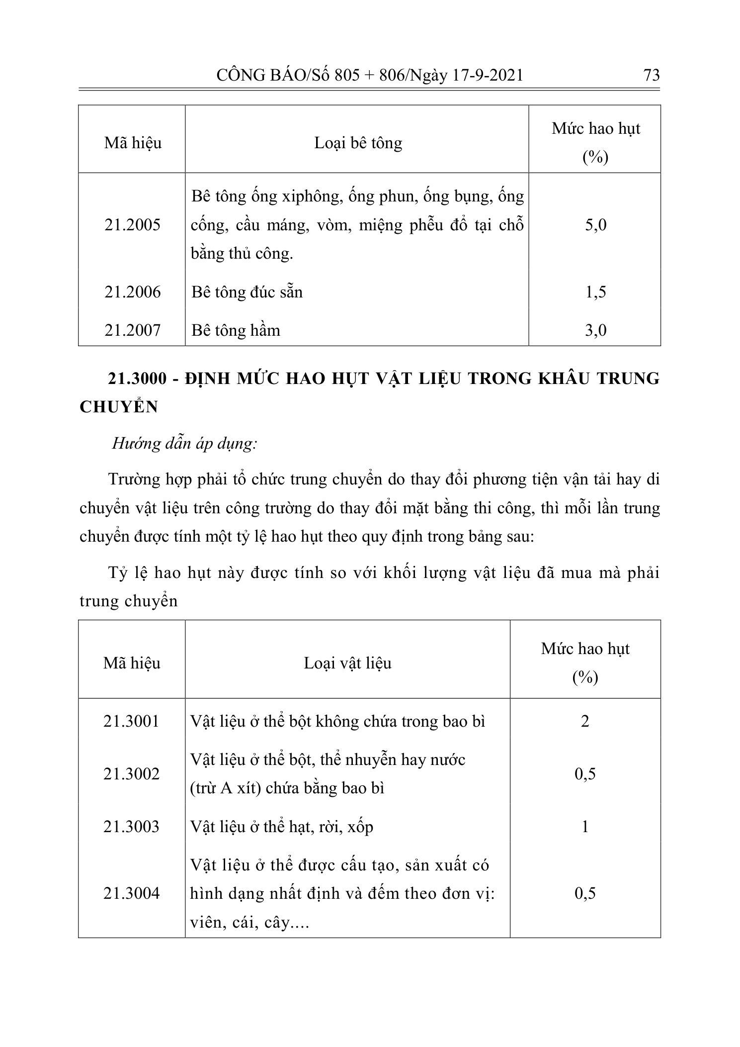 Trang 72 bản gốc 12/2021/TT-BXD