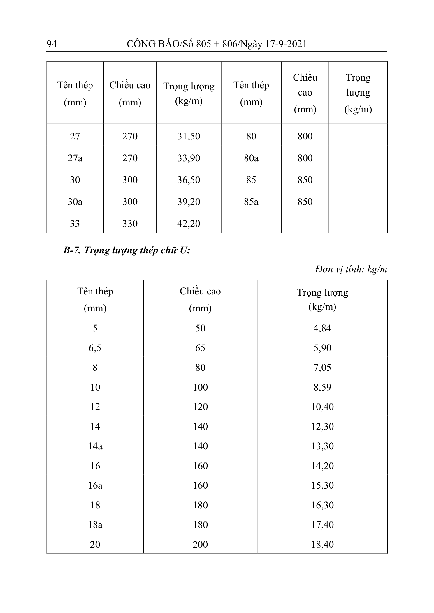 Trang 93 bản gốc 12/2021/TT-BXD