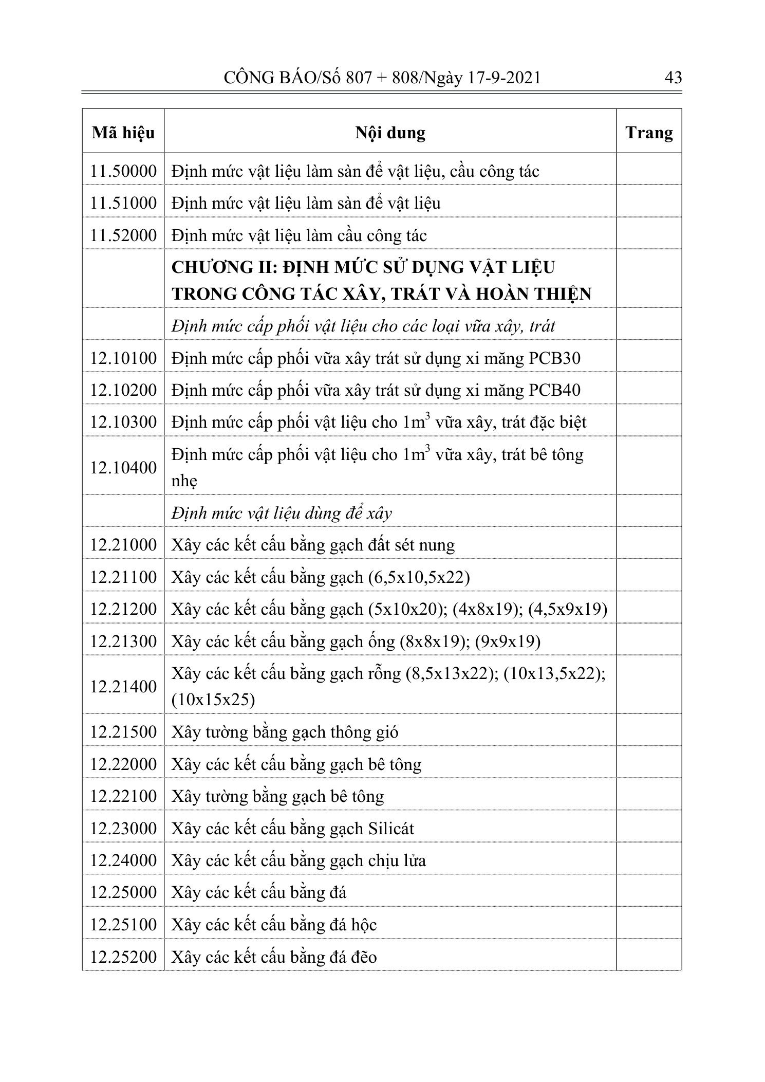 Trang 42 bản gốc 12/2021/TT-BXD