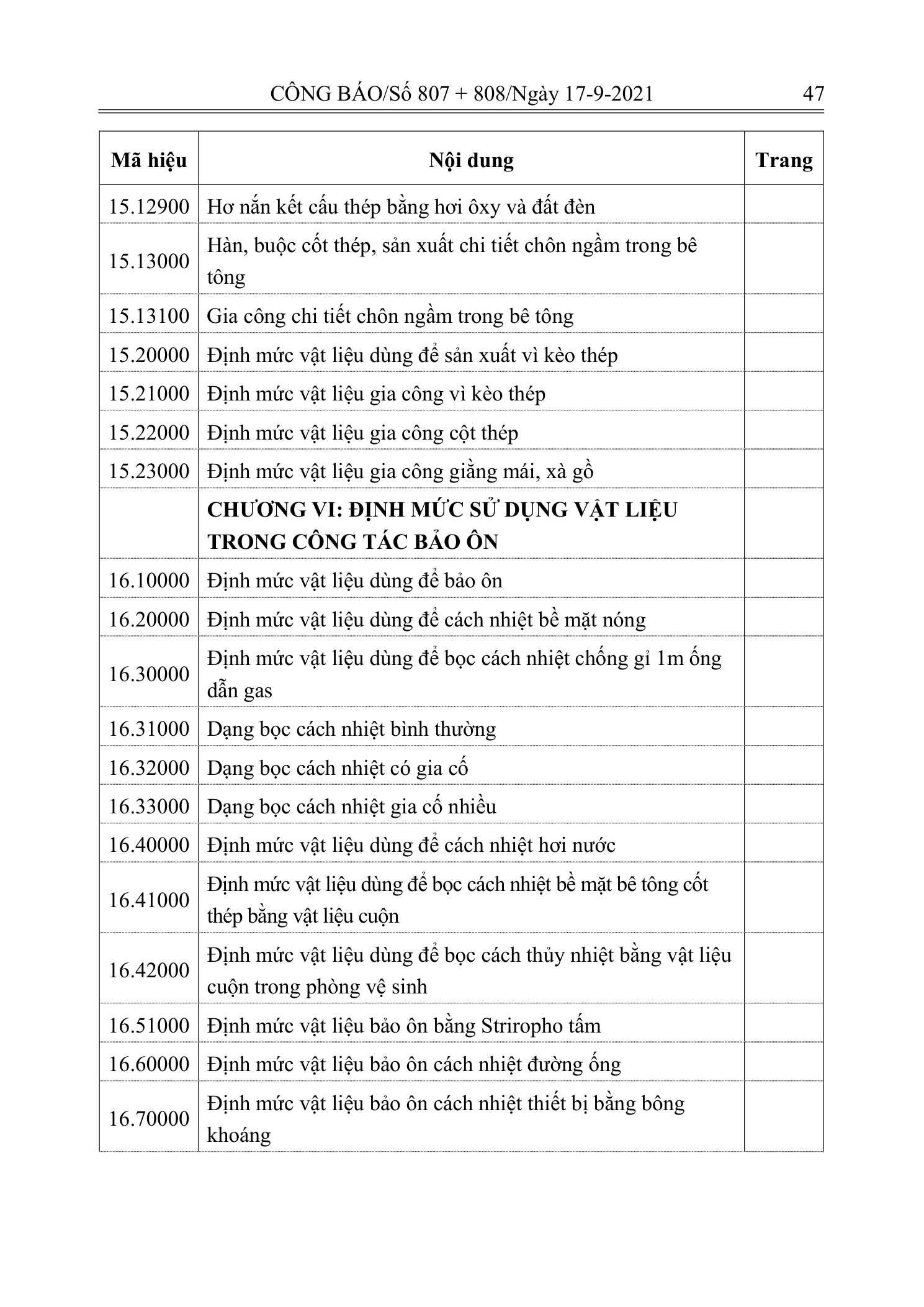Trang 46 bản gốc 12/2021/TT-BXD