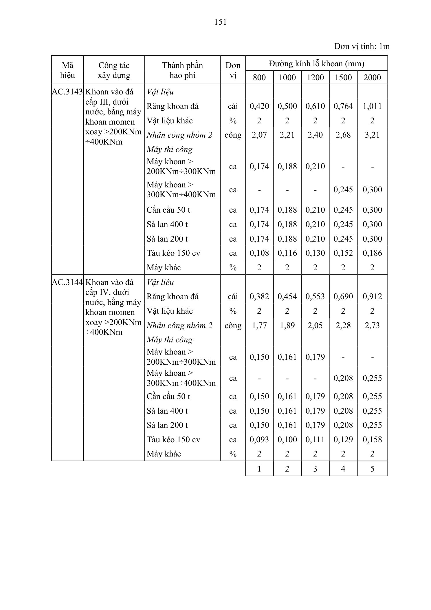 Trang 152 bản gốc 38/2026/TT-BXD