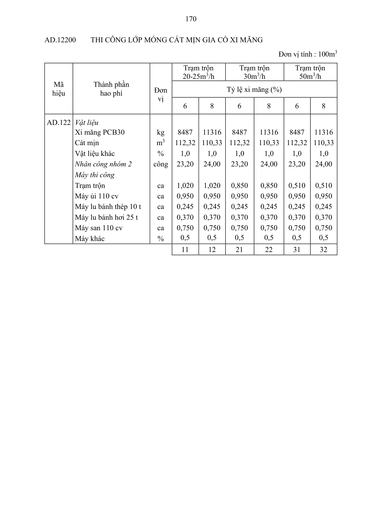 Trang 171 bản gốc 38/2026/TT-BXD