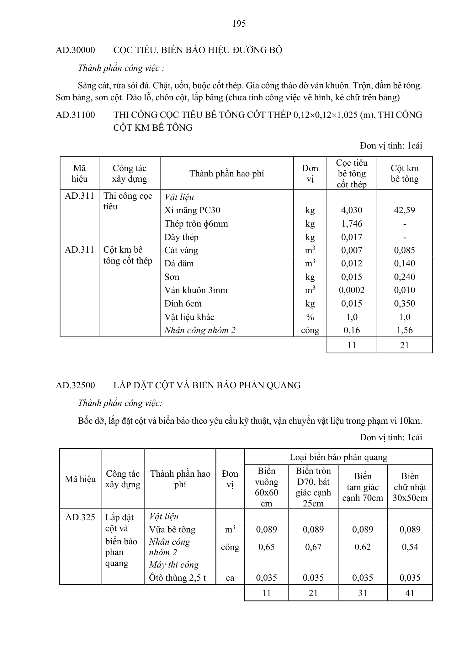 Trang 196 bản gốc 38/2026/TT-BXD