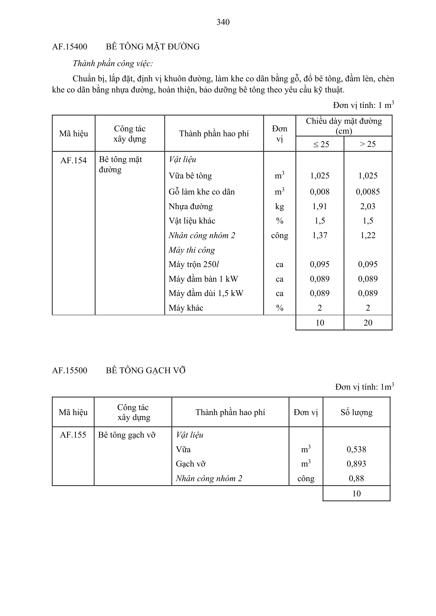 Trang 341 bản gốc 38/2026/TT-BXD