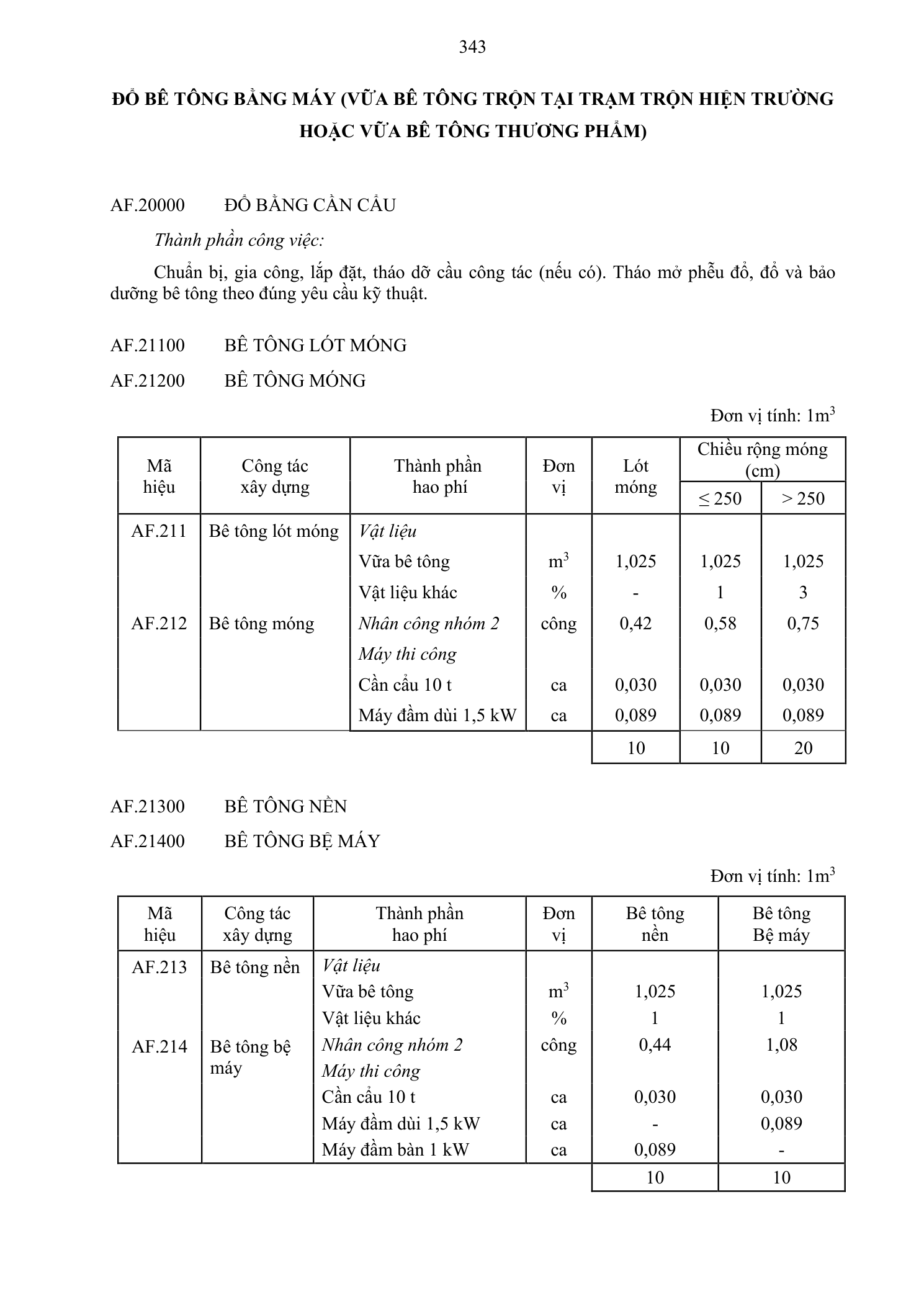 Trang 344 bản gốc 38/2026/TT-BXD