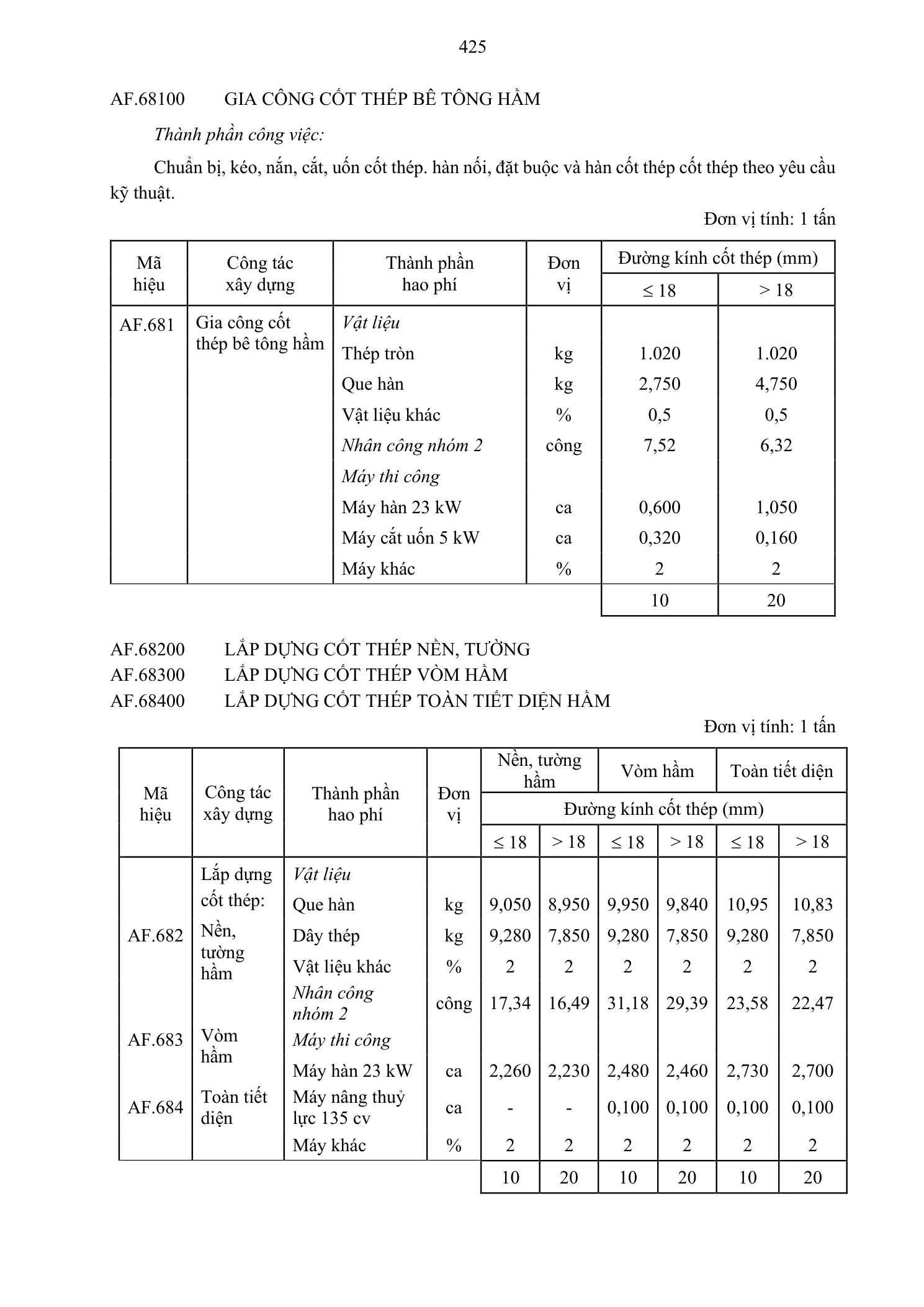 Trang 426 bản gốc 38/2026/TT-BXD