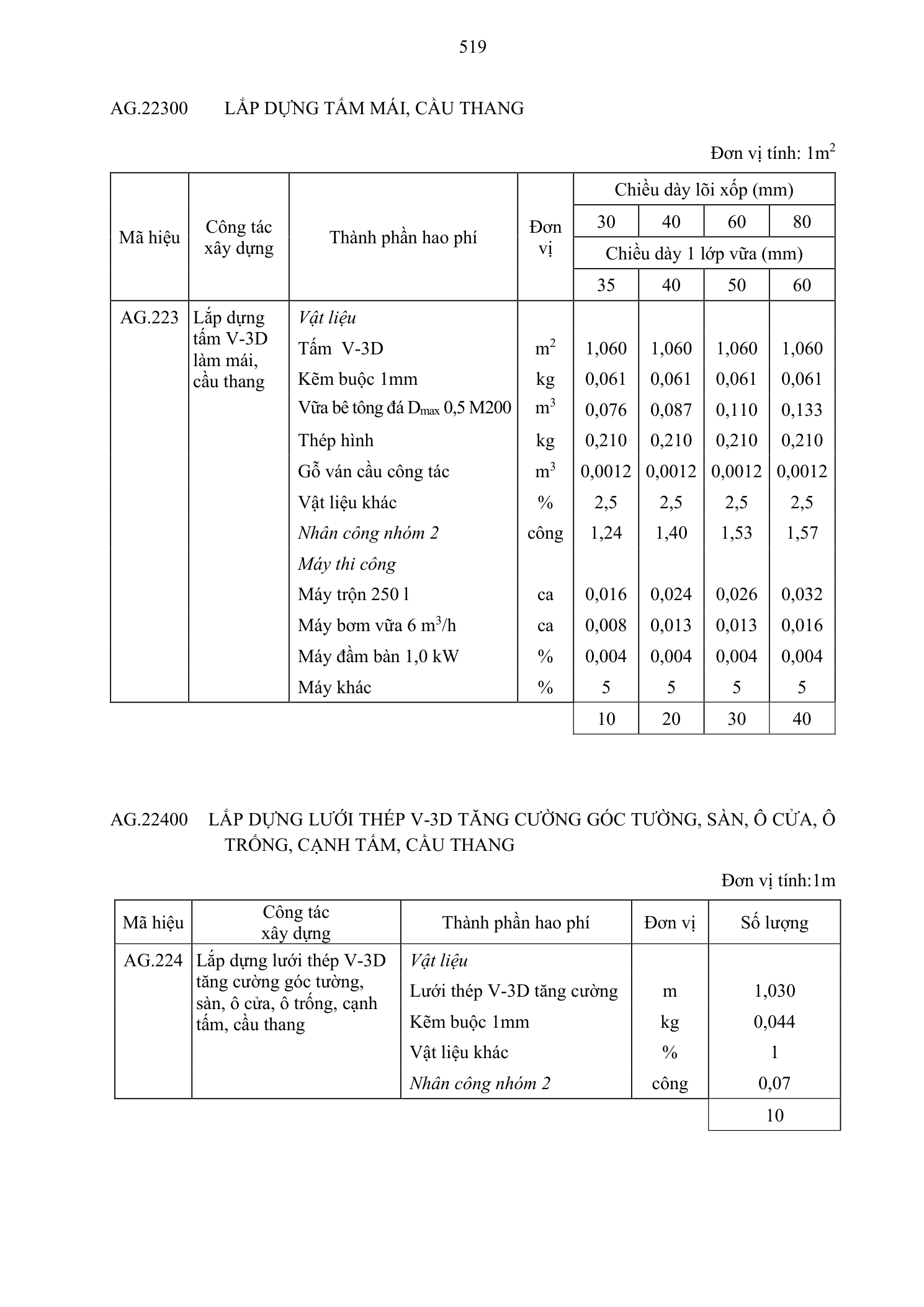 Trang 520 bản gốc 38/2026/TT-BXD