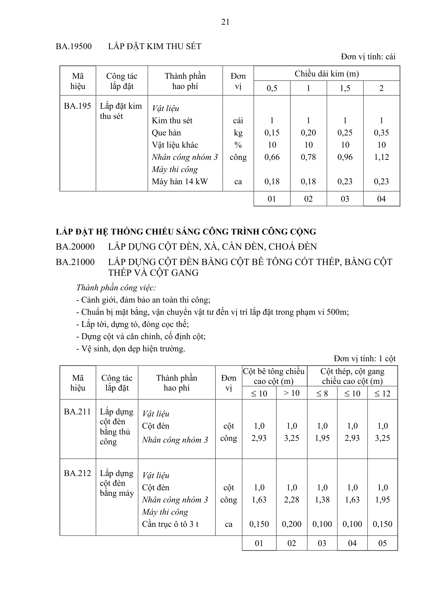 Trang 22 bản gốc 38/2026/TT-BXD