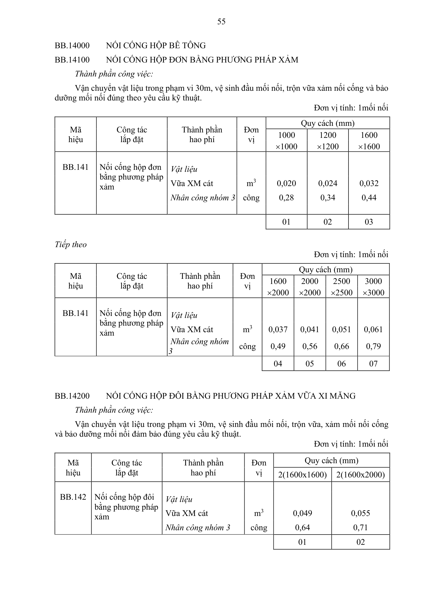 Trang 56 bản gốc 38/2026/TT-BXD